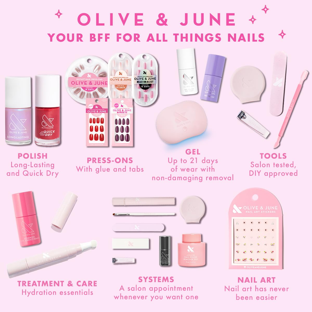 Lavender Blush Olive & June Polish Remover Pot | Acetone-Free Nail Polish Remover with Sponge Lid for Mani + Pedi | No-Mess, Gentle & Effective Formula | Non Acetone | Vegan & Cruelty-Free | 70mL