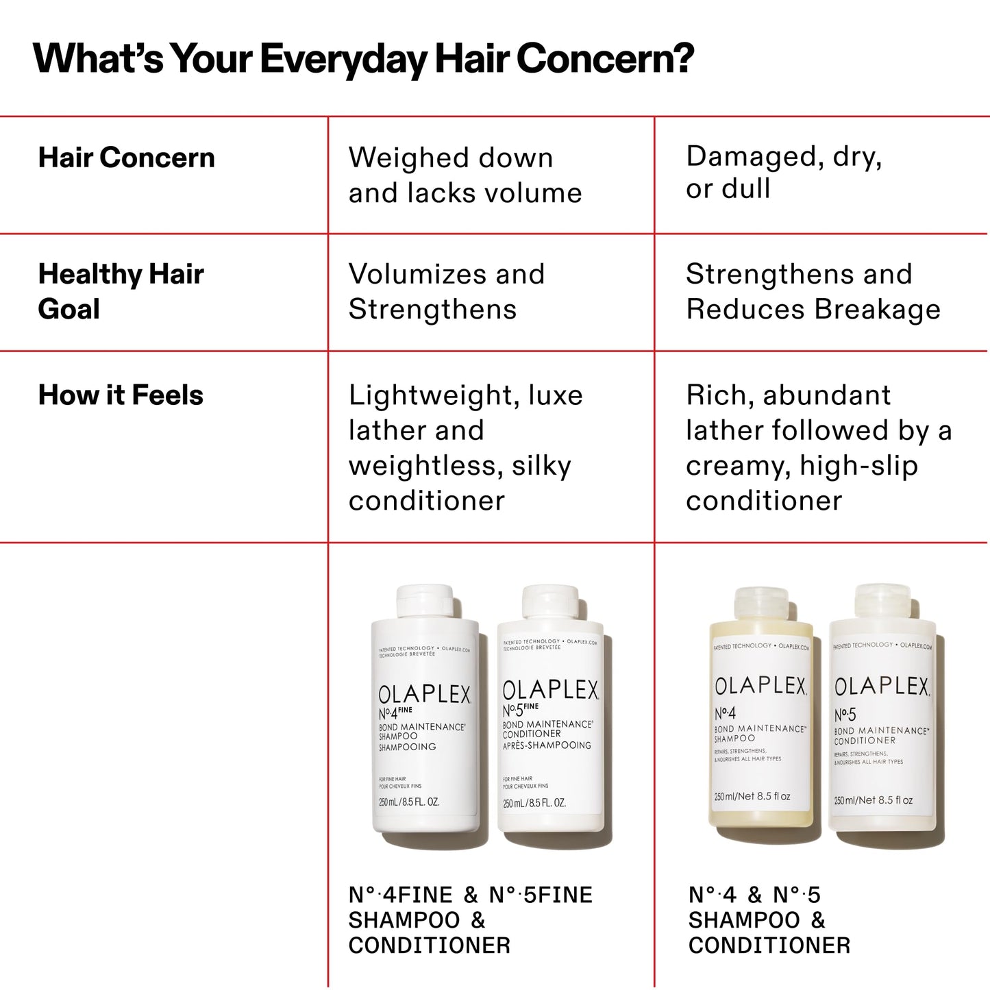 White Smoke Bundle of Olaplex No.4FINE Bond Maintenance® Shampoo, Ultra-light(8.5 Fl Oz) + Olaplex Nº.5FINE Bond Maintenance® Conditioner (8.5 Fl Oz)