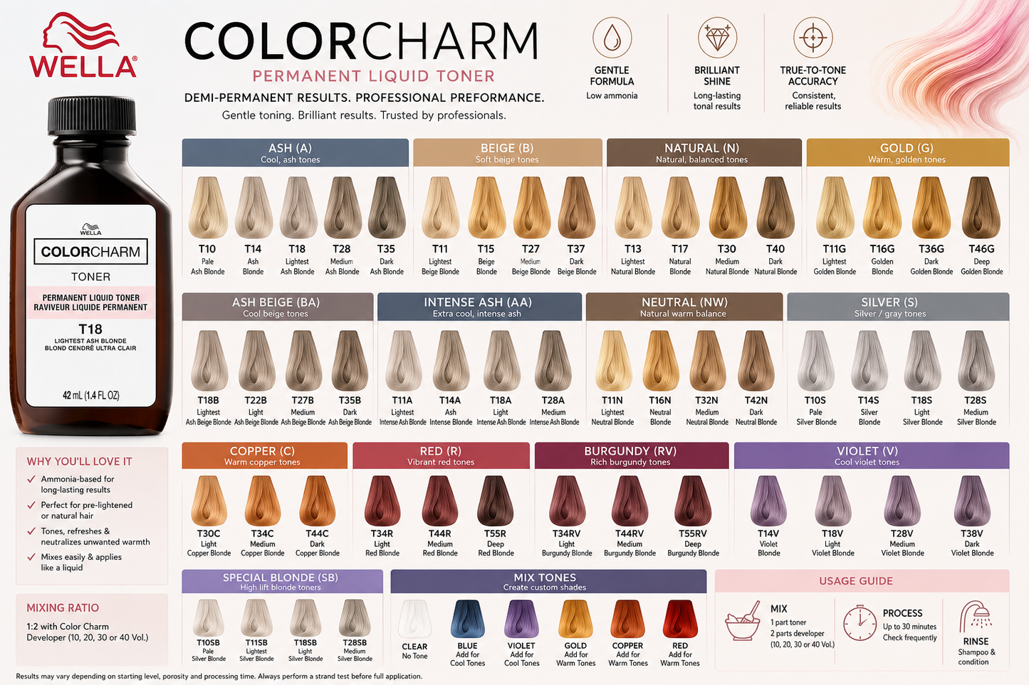Wella Color Charm toner guide