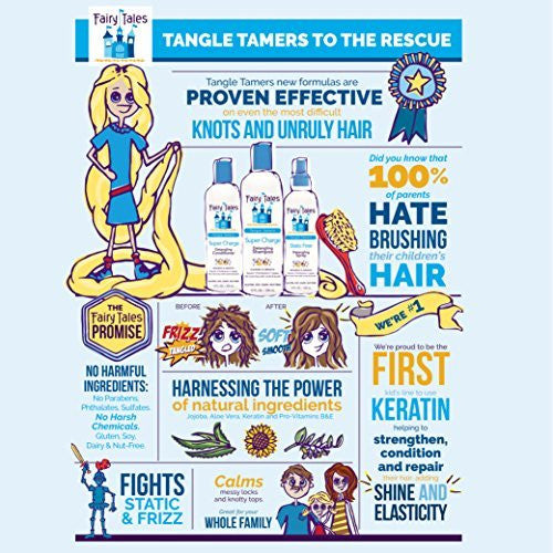 Fairy Tales Tangle Tamer Super Charge - Après-shampooing démêlant pour enfants - Sans parabène, sans sulfate, sans gluten, sans noix - 12 oz