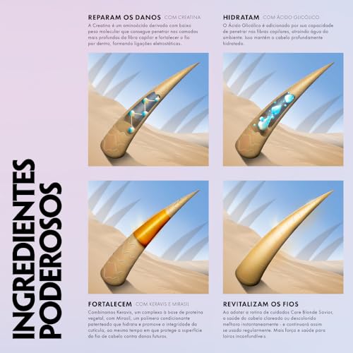 KEUNE Care 金发救星发膜，强效修复保湿护理，适用于金发和漂白头发，6.8 液体盎司