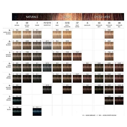 施华蔻专业 Igora Royal 染发剂，6-4 深米金色，60 克