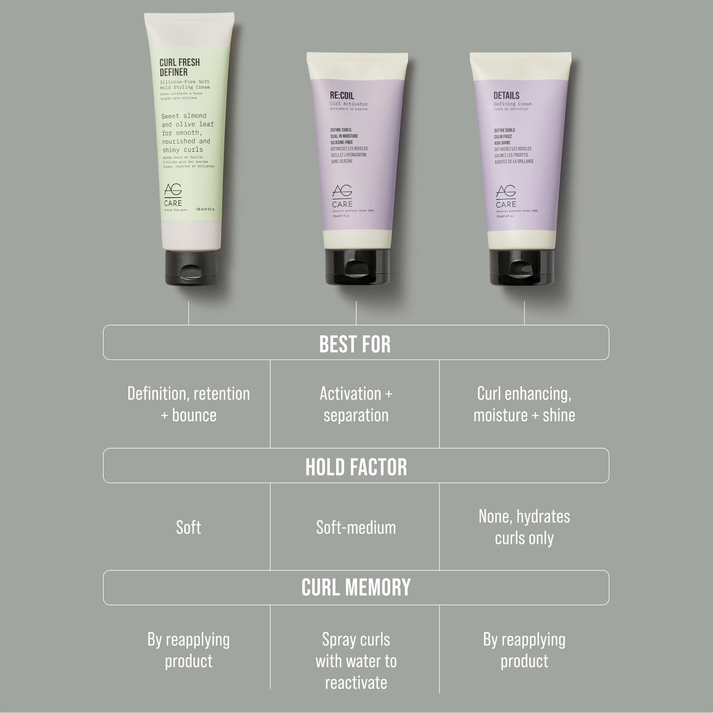 Dark Sea Green AG Care Curl Details Defining Cream, Define Curls and Add Shine - Exclusive Curl Creating Complex, 6 Fl Oz