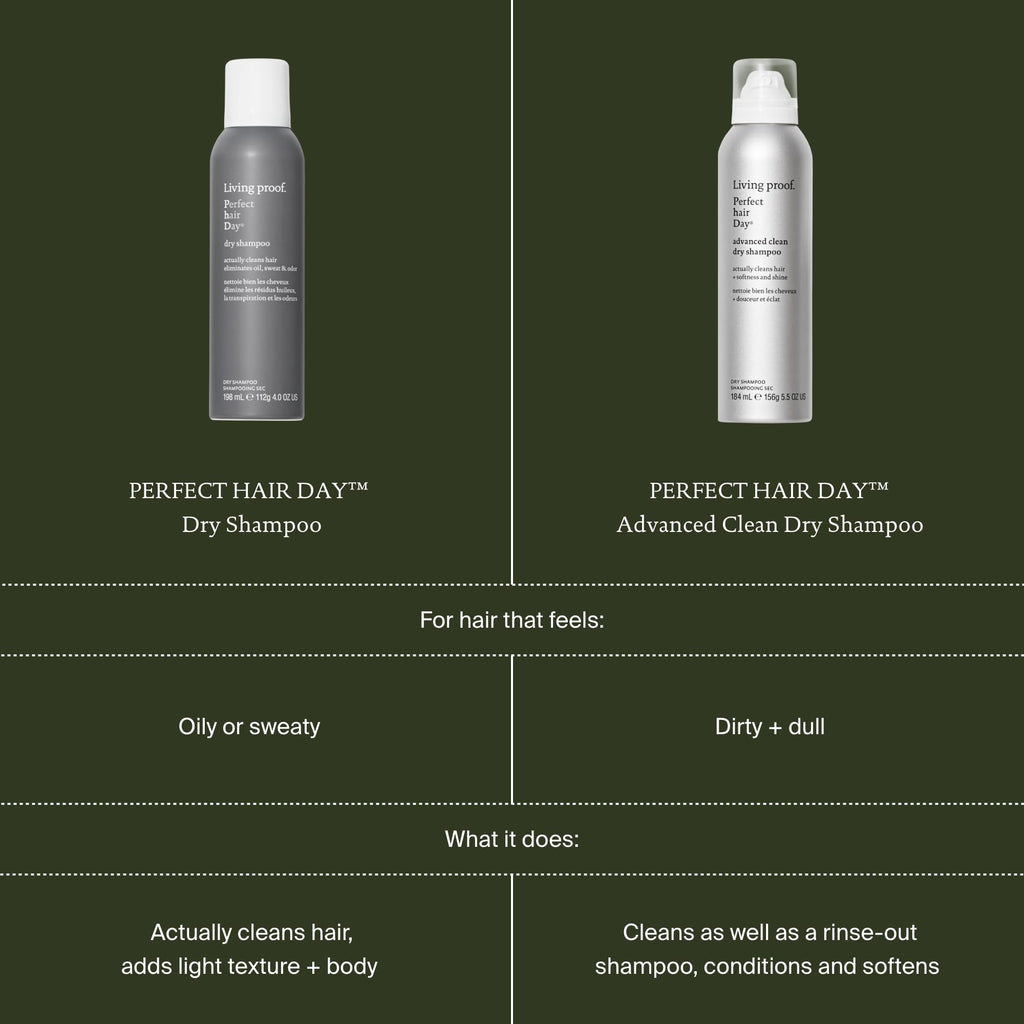 Perfect Hair Day (phd) Advanced Clean Dry Shampoo 9.9 Oz