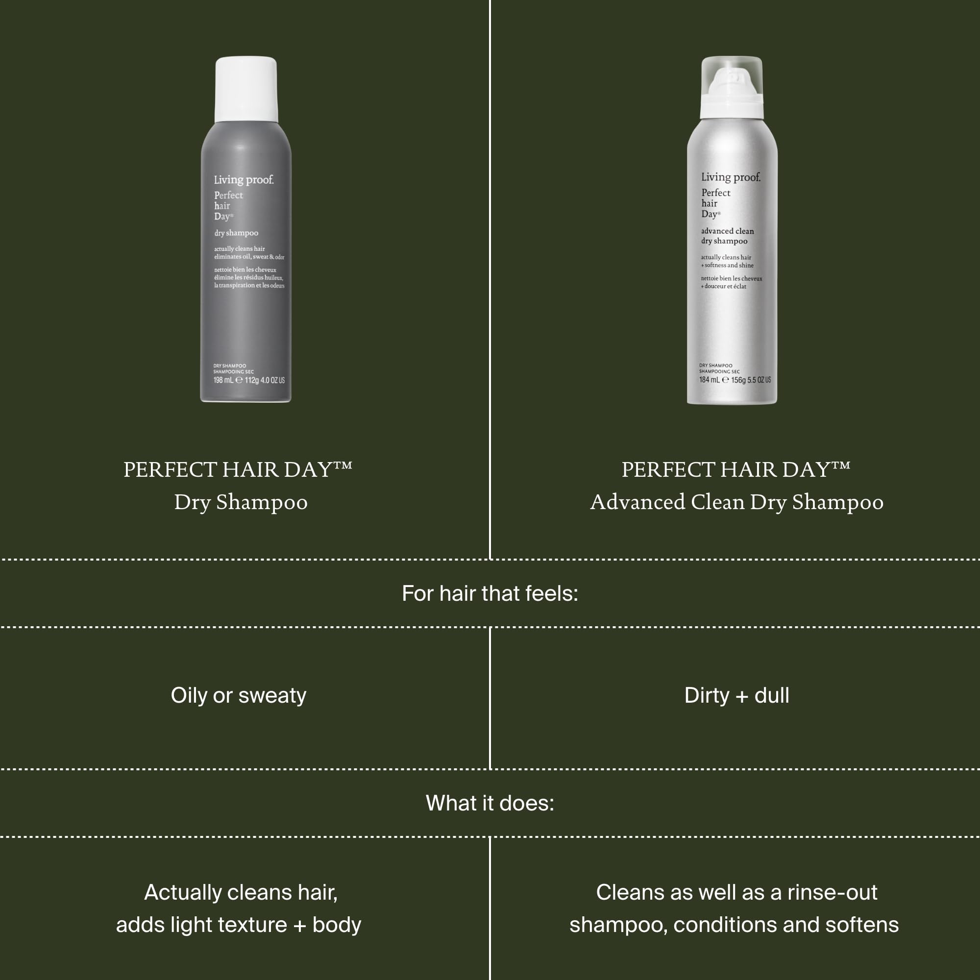Perfect Hair Day (phd) Advanced Clean Dry Shampoo 9.9 Oz