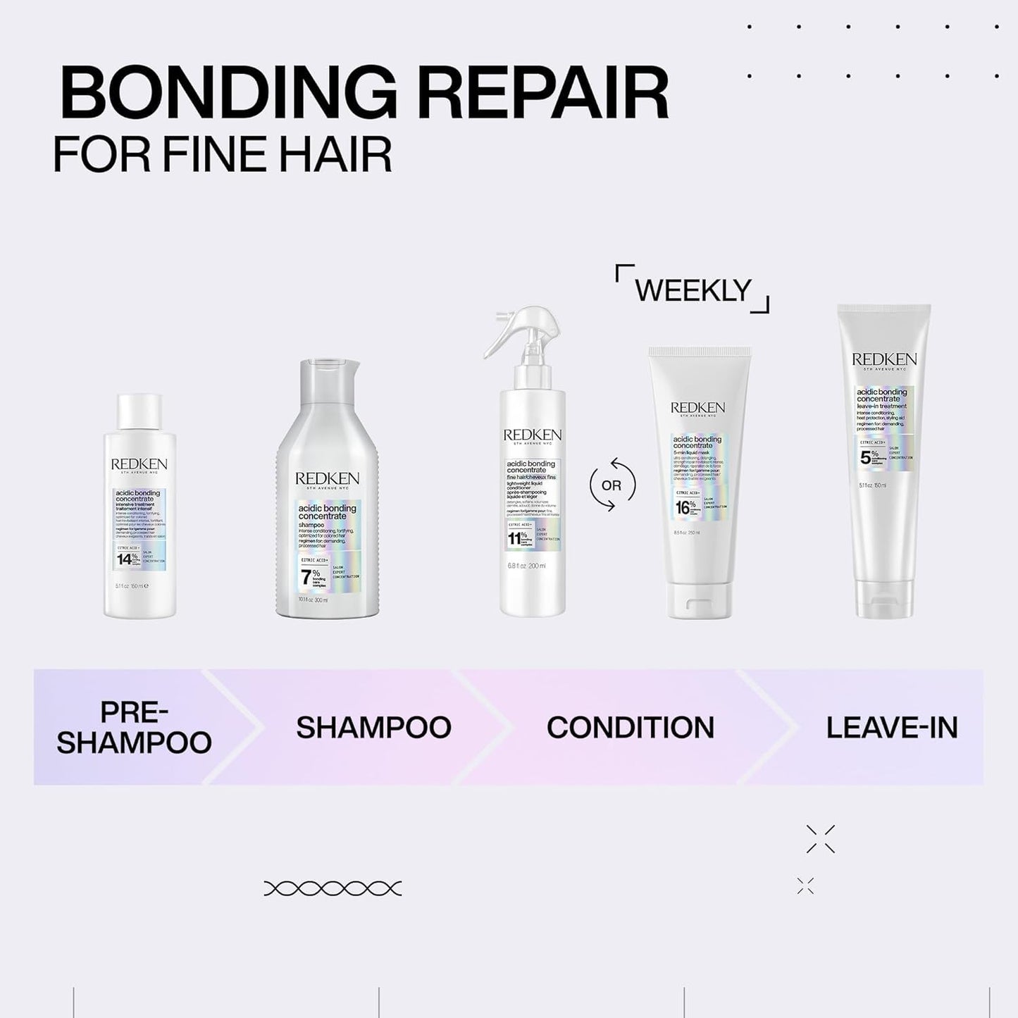 Redken Bonding Shampoo for Damaged Hair Repair | Acidic Bonding Concentrate | For All Hair Types