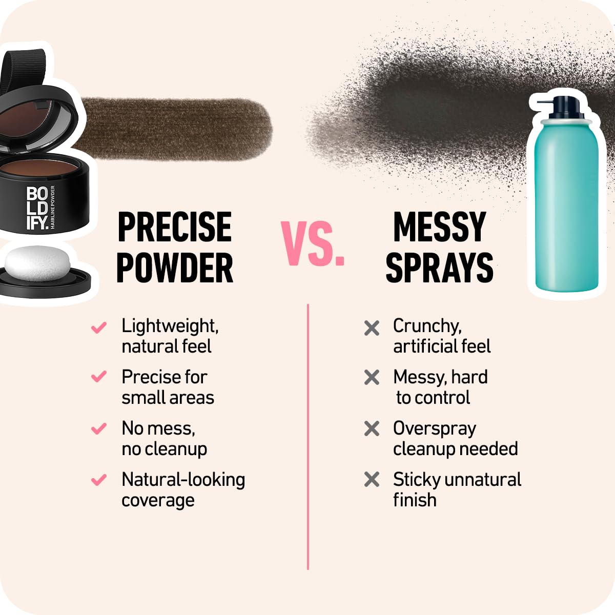 Seashell BOLDIFY Hairline Powder - Water-Resistant Root Touch Up Hair Color for Gray Coverage - 24-Hour Stain-Proof, Mess-Free Hair Powder for Thinning Hair - Medium Brown