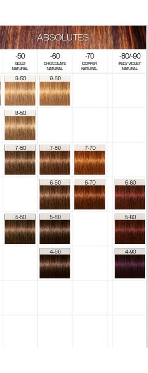 Schwarzkopf Professional Igora Royal Absolutes 5-50 60 毫升 Schwarzkopf