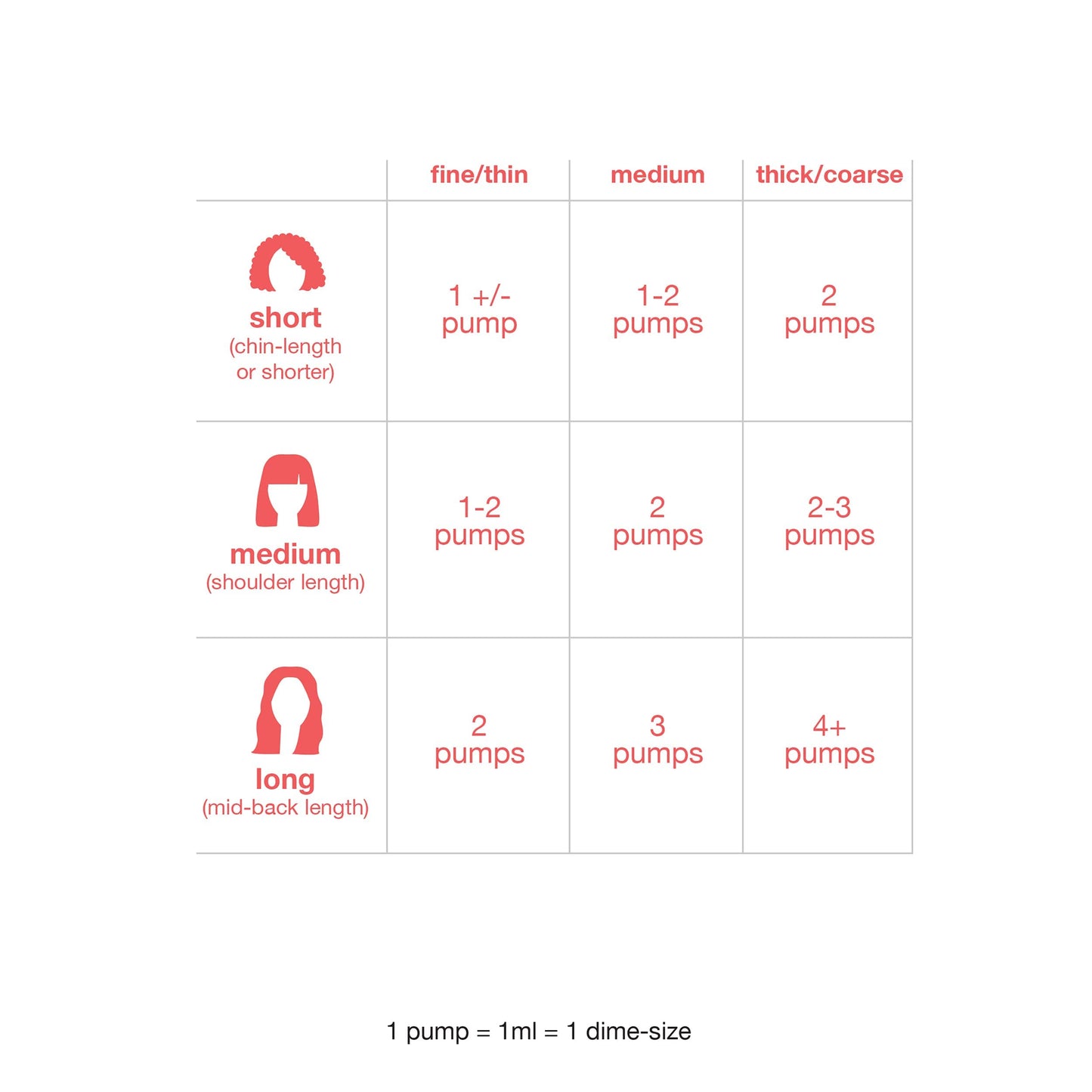 K18 免洗修复发膜，4 分钟快速护理，修复染色、化学服务热损伤的头发（50 毫升和 15 毫升各 1 个）。