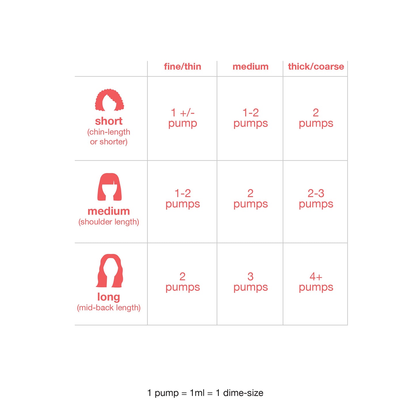 K18 修复套装 - 免洗修复发膜、4 分钟快速护理（50 毫升）和轻盈护发油（30 毫升）