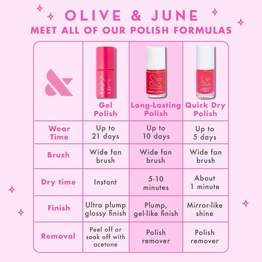 Lavender Blush Olive & June Quick Dry Nail Polish | Spring Pastel Nails | Instant Fast-Drying Smudgeproof | 15-free Vegan Cruelty-Free | Lasts up to 5 Days | Salon-Quality Manicure Pedicure |Pomodoro Tomato Red-Pink