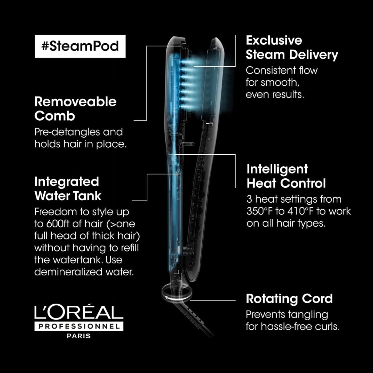 L'Oreal Professionel Steampod Hair Straightener & Styling Tool - Professional Steam Styler For All Hair Types & Textures, 24 Hour Frizz Control, Smooths & Adds Shine
