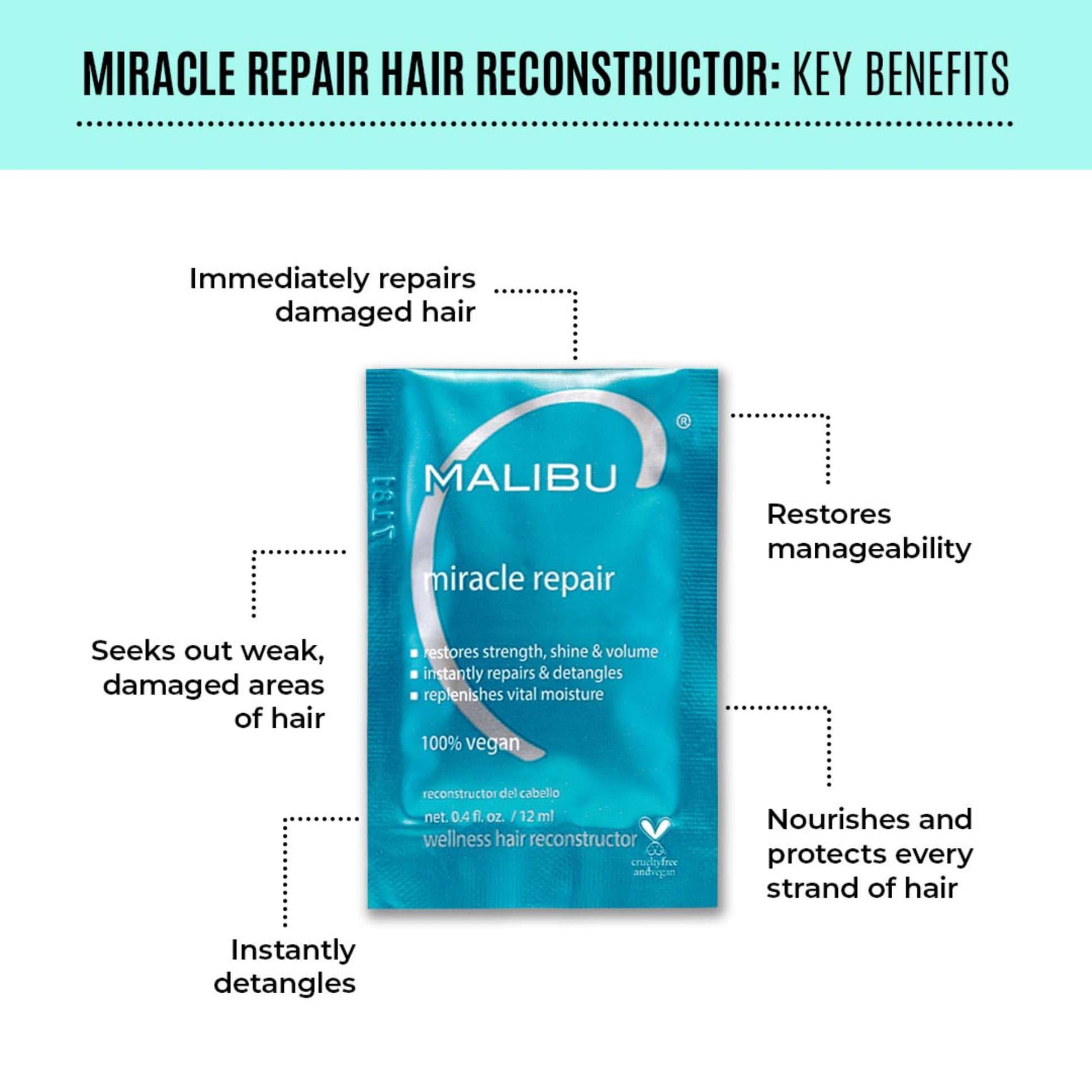 White Smoke Malibu C Miracle Repair Hair Reconstructor (1 Packet) - Nourishing Hair Repair Treatment for Weak, Damaged Strands - Flax Protein & Vitamin B5 for Hair Strength