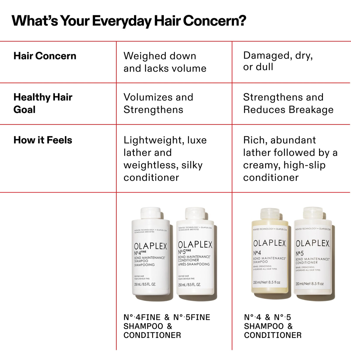 White Smoke Olaplex Nº. 4 FINE Bond Maintenance Shampoo: Volumize & Strengthen | Gently Cleanse & Non Stripping | For Coily, Curly, Straight, and, Wavy 100 mL / 3.3 Fl Oz