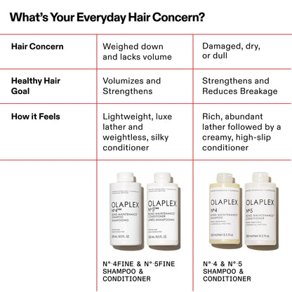 White Smoke Olaplex Nº.5FINE Bond Maintenance™ Lightweight Volumizing Conditioner: Repairs Damage & Defend Against Future Breakage | For Coily, Curly, Straight, and Wavy, 250 mL / 8.5 Fl. Oz.