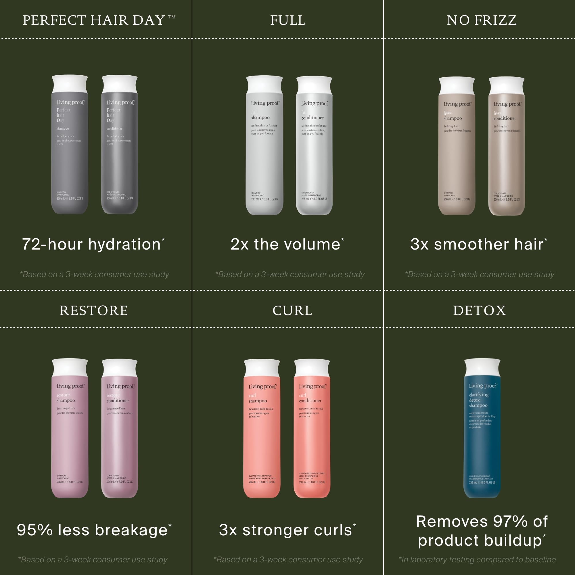 Living Proof Perfect Hair Day Conditioner Hydrating Conditioner – Long-Lasting Hydration, Shine, Softness, Lightweight Silicone-Free, Uplifting Fragrance, 8 oz