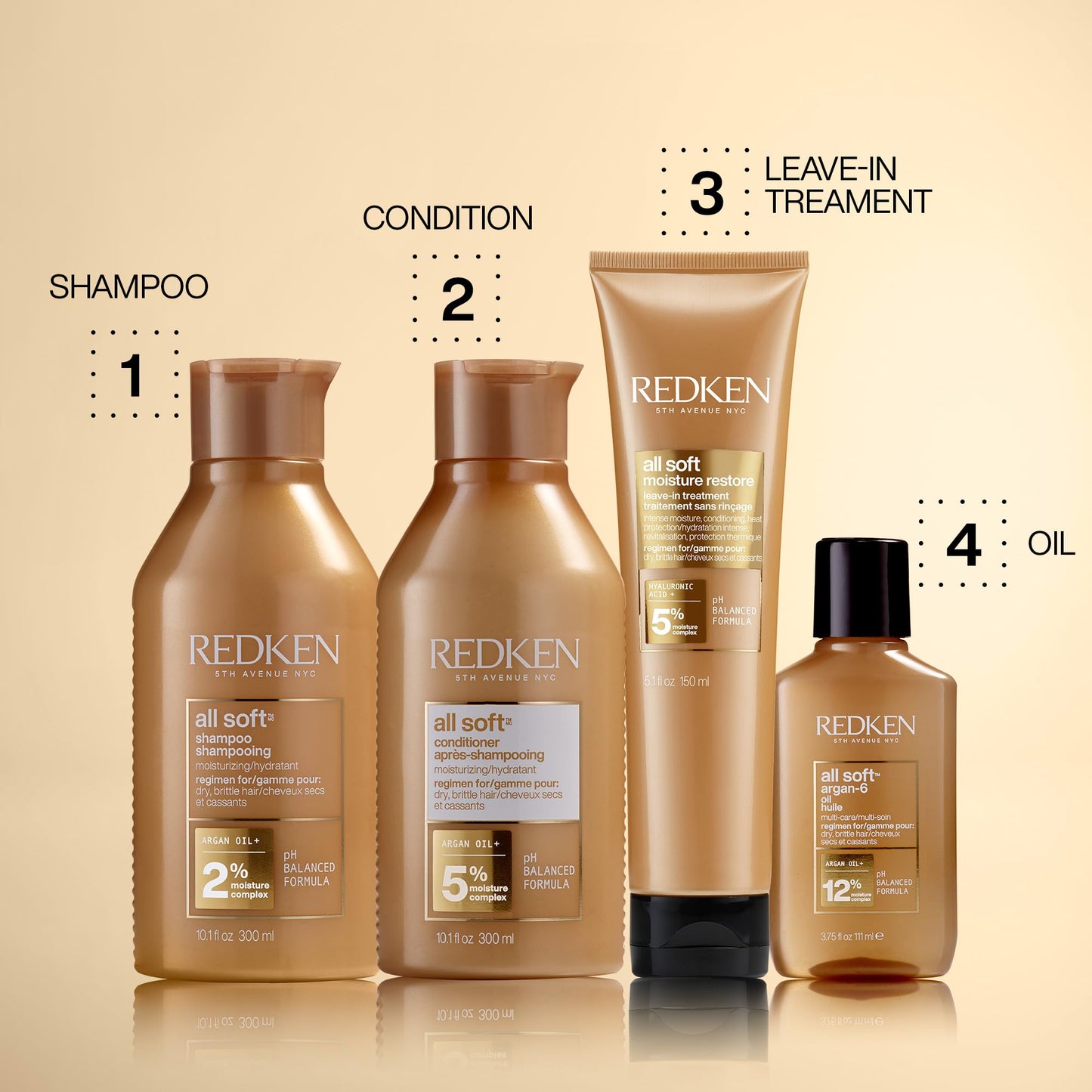 Soin capillaire Redken All Soft à l'huile d'argan pour cheveux secs : huile hydratante, nourrit les cheveux en profondeur, apporte douceur et brillance.