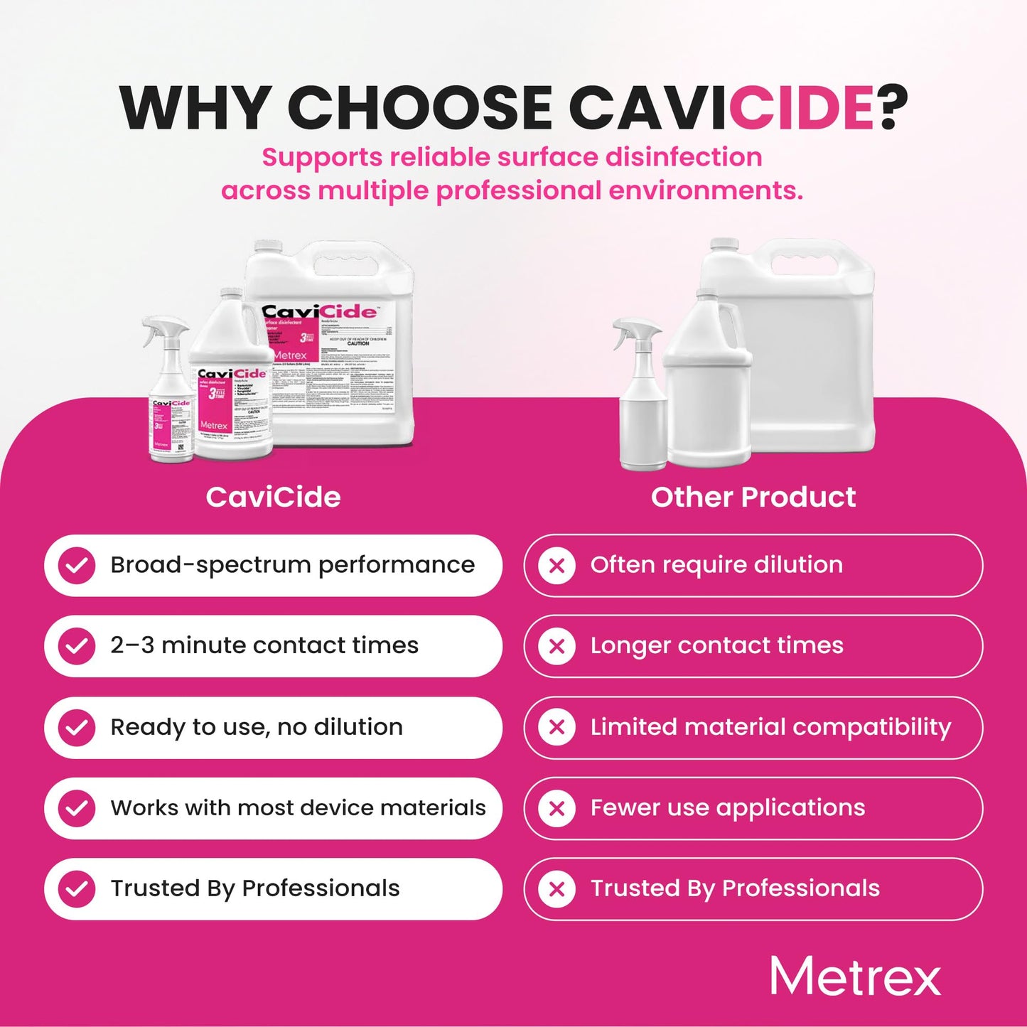 White Smoke Metrex CaviCide Surface Disinfectant Cleaner, 13-1000 – Multi-Purpose Disinfectant, Decontaminant & Cleaner for Medical Devices, NICU, Operating Rooms, Patient Care Areas, Labs, Schools – 1 Gallon