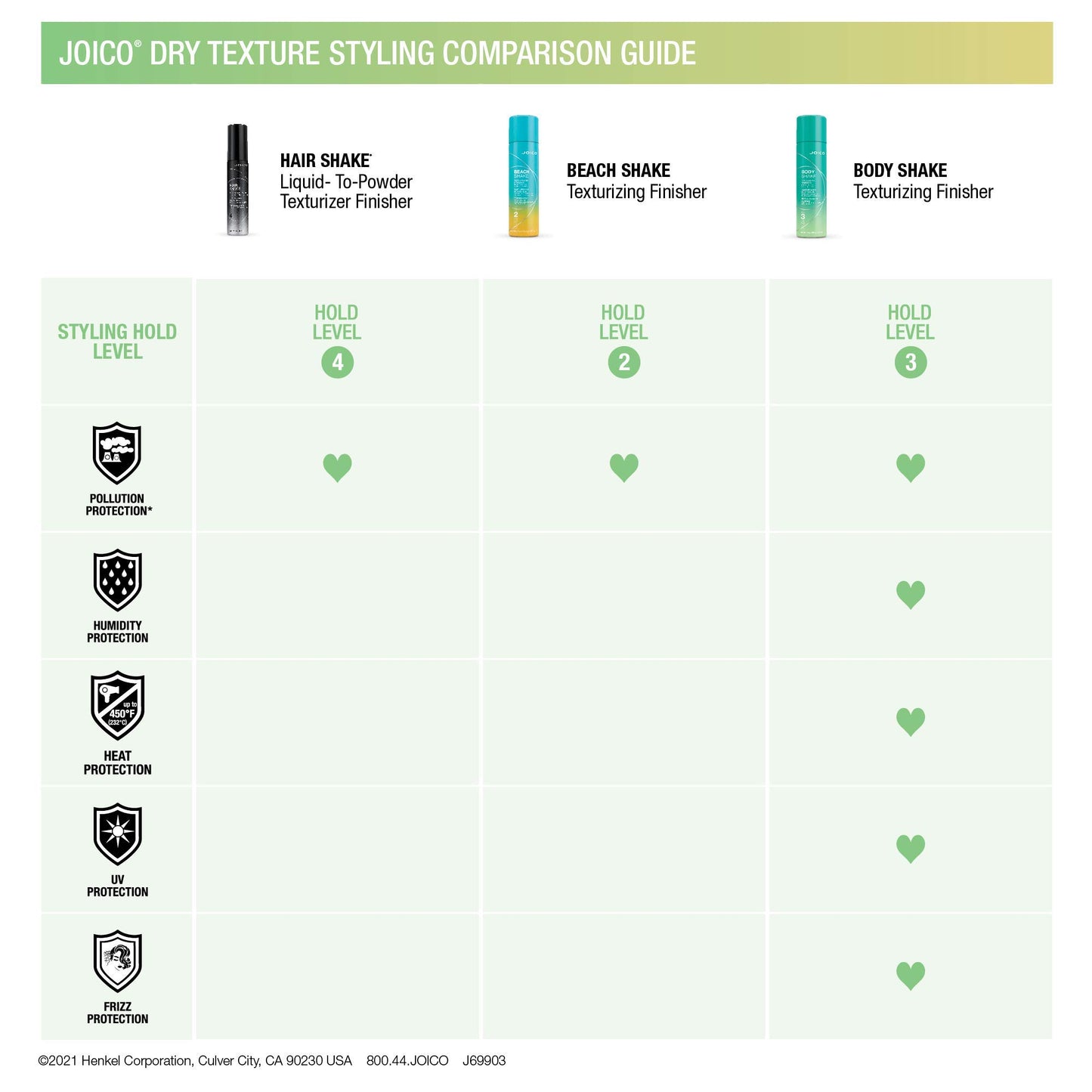 Joico Body Shake 质感整理剂 | 适用于细软至中等发质 | 持久丰盈 | 防热、防湿、防污染和防紫外线 | 控制毛躁和飞散 | 不含防腐剂 | 250 毫升