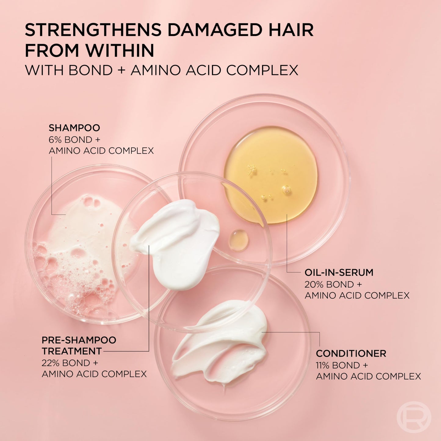 Light Pink L'Oreal Paris Sulfate Free Bond Repair+ Shampoo, Hair Shampoo with Amino Acid Complex, Strengthens and Repairs Damaged or Color Treated Hair, EverPure, 23 Fl Oz (Packaging May Vary)