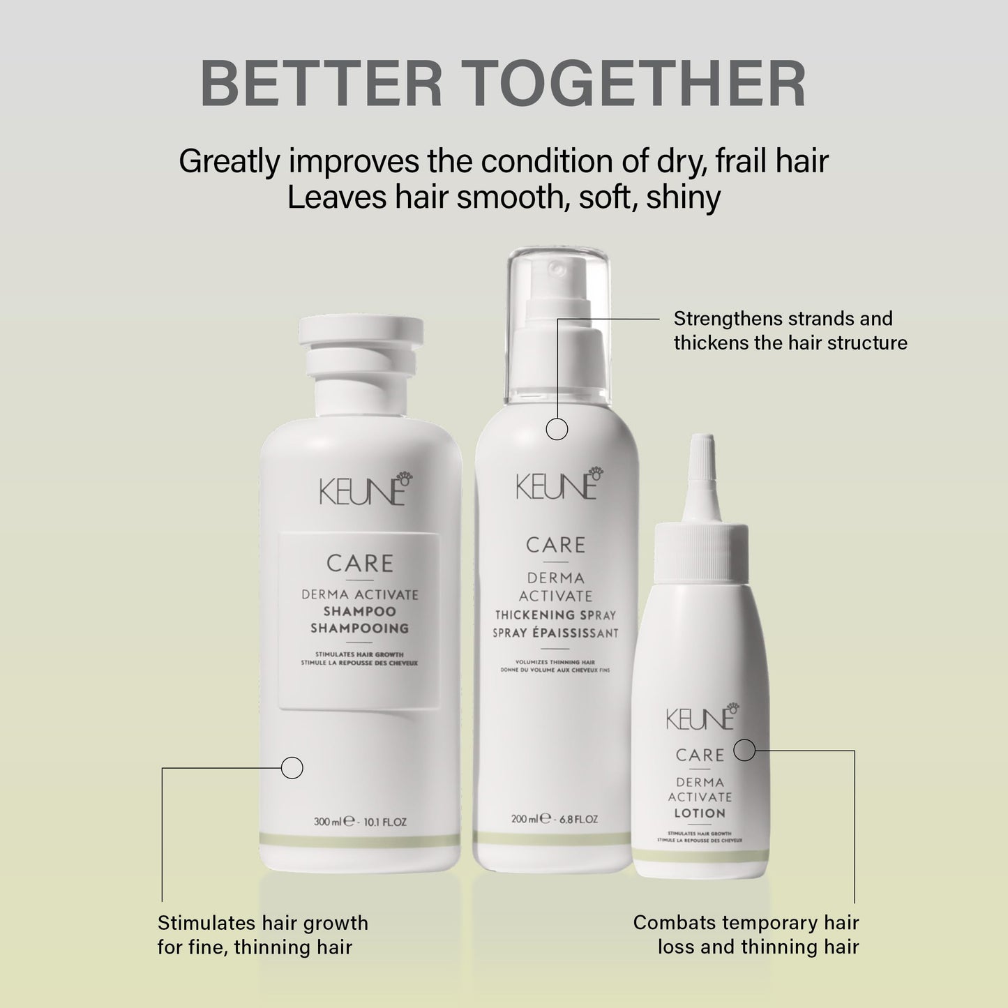 KEUNE Care Lumi Coat 亮泽喷雾，热激活亮泽护理，适合所有发质，6.8 液体盎司