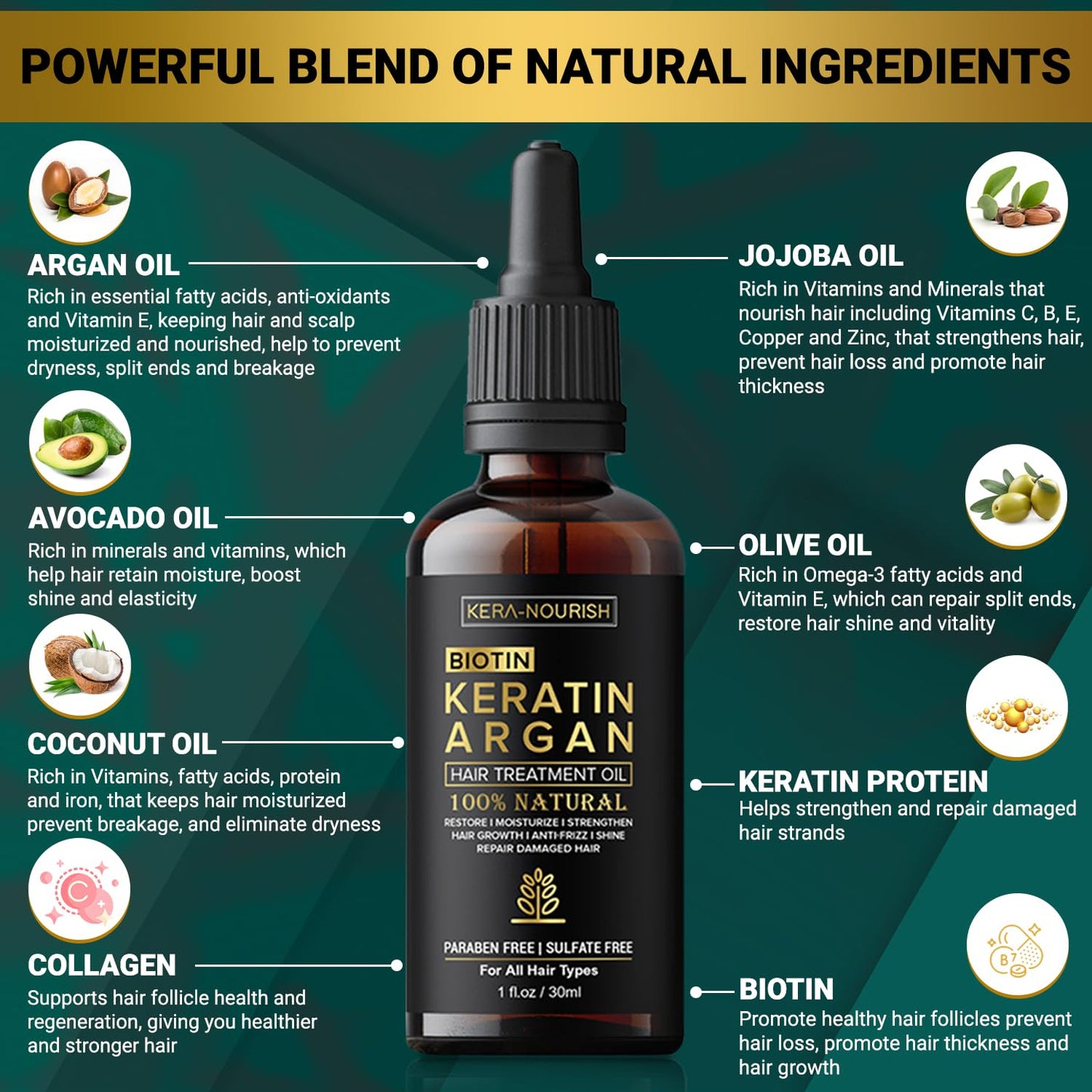 Huile de croissance capillaire KERA-NOURISH à la vitamine E, au collagène, à la biotine, à la kératine, à l'argan et à l'huile de jojoba pour cheveux crépus, bouclés, colorés et traités chimiquement, 30 ml