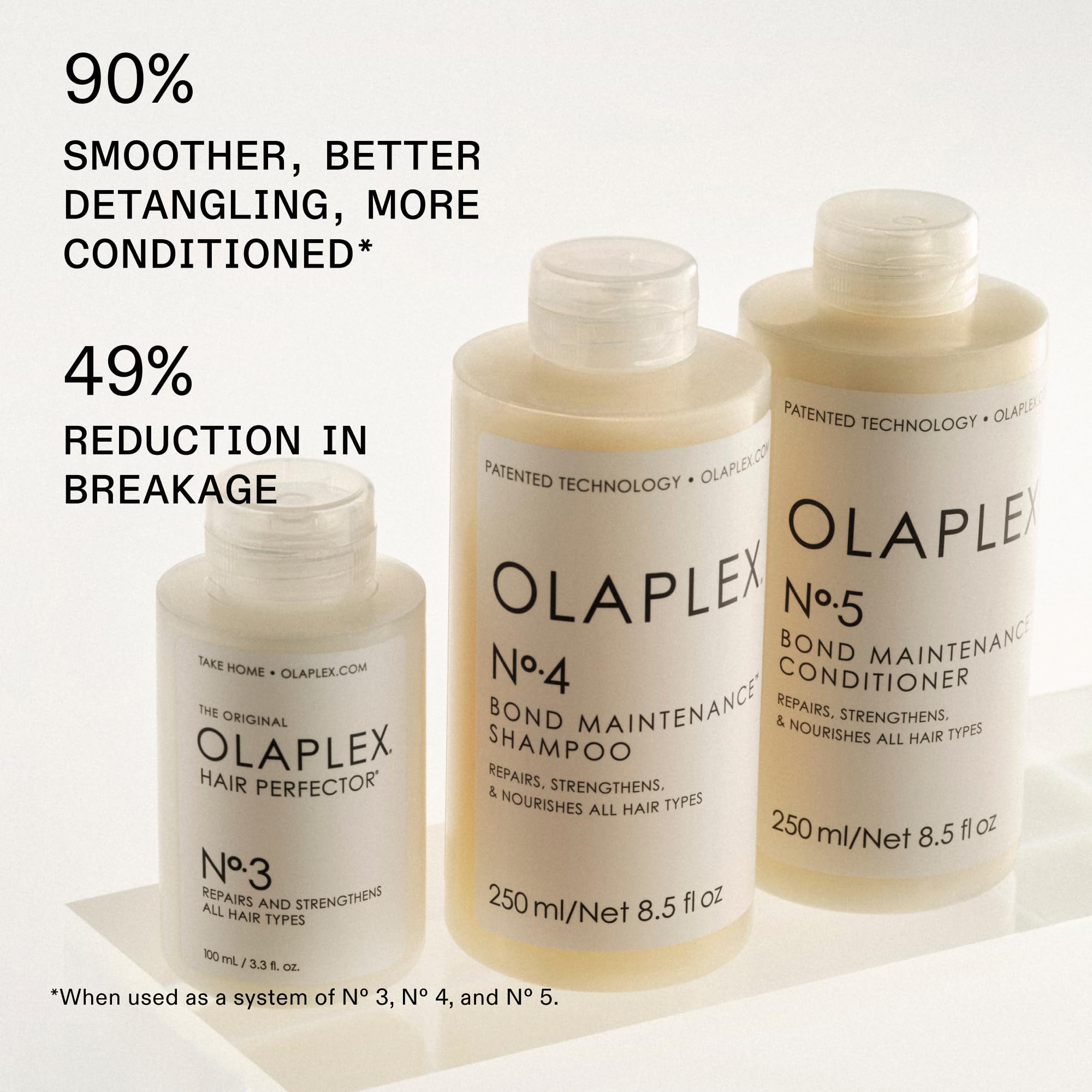 Olaplex Strong Start Haircare Kit: Repair & Style, No. 3, 4, 5, 6, 7 | Strengthens & Adds Moisture | Frizz Control | Adds Maximum Shine | For All Hair Types