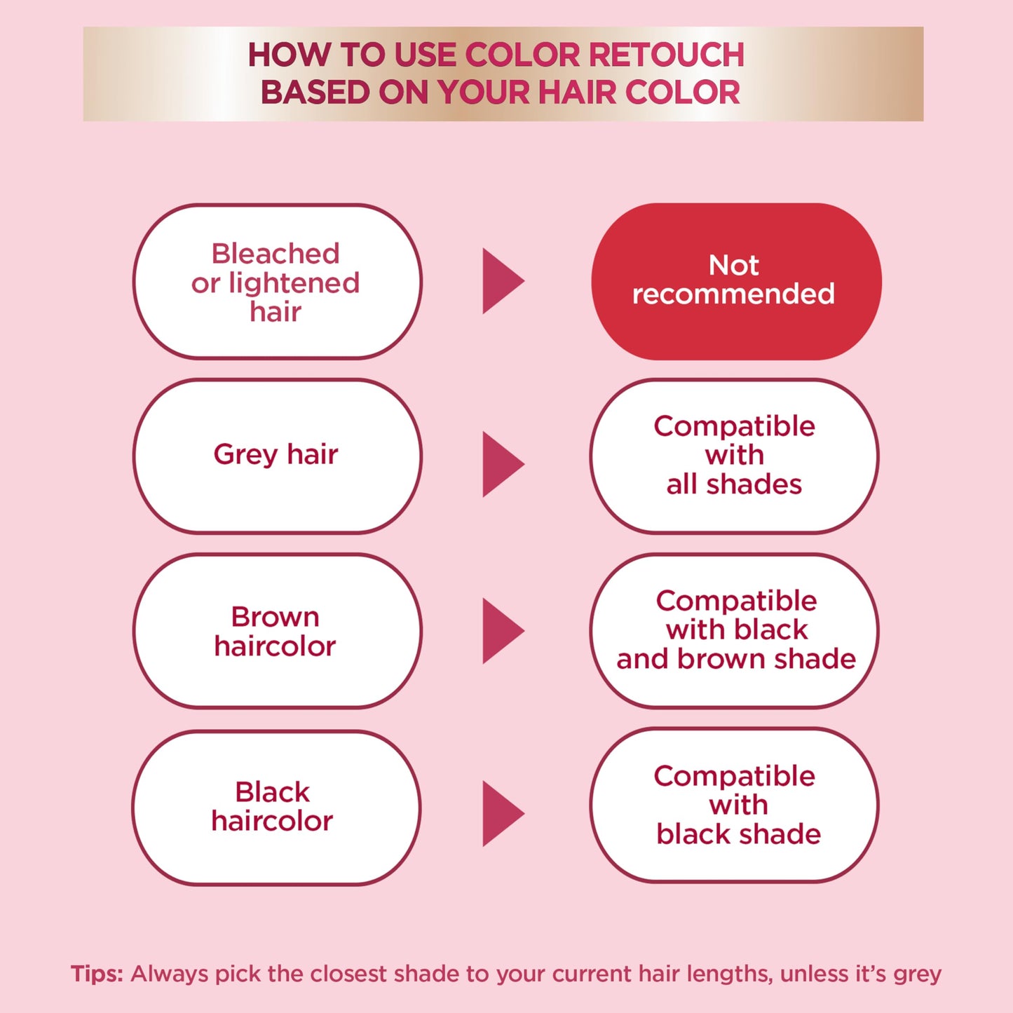 Misty Rose Garnier Color Sensation Color Retouch, Demi Permanent Hair Dye for Roots with 100% Gray Coverage, Black Hair Dye 1.0, Pack of 6 (Packaging May Vary)