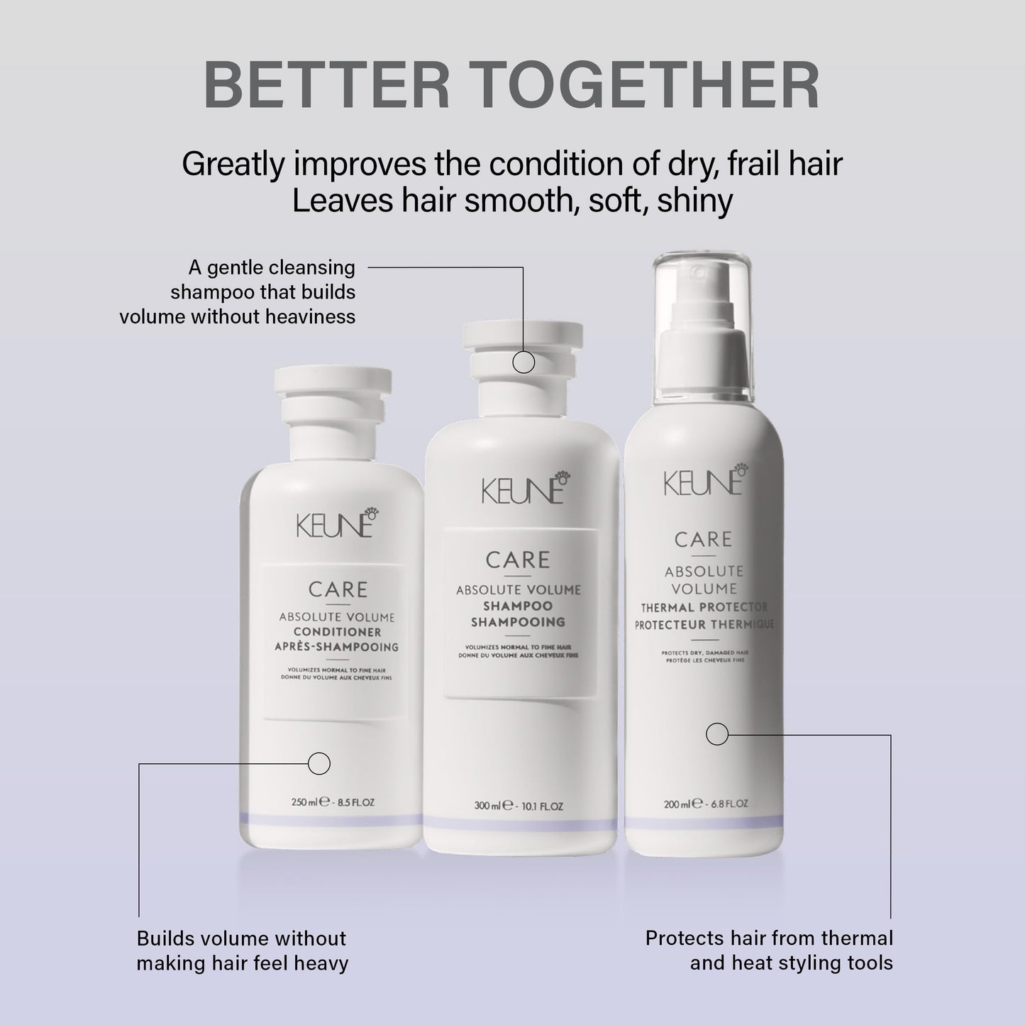 Keune Care Absolute Volume 洗发水，丰盈浓密洗发露，适合细发，10.1 液体盎司