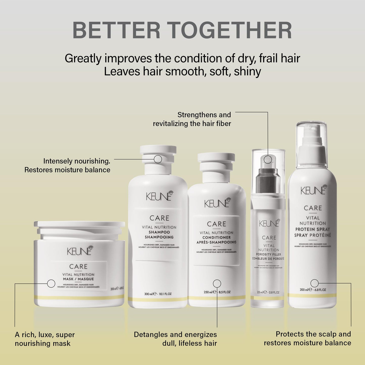 Keune Care 活力营养护发素，保湿修复护发素，适用于干燥或受损发质，8.5 液体盎司