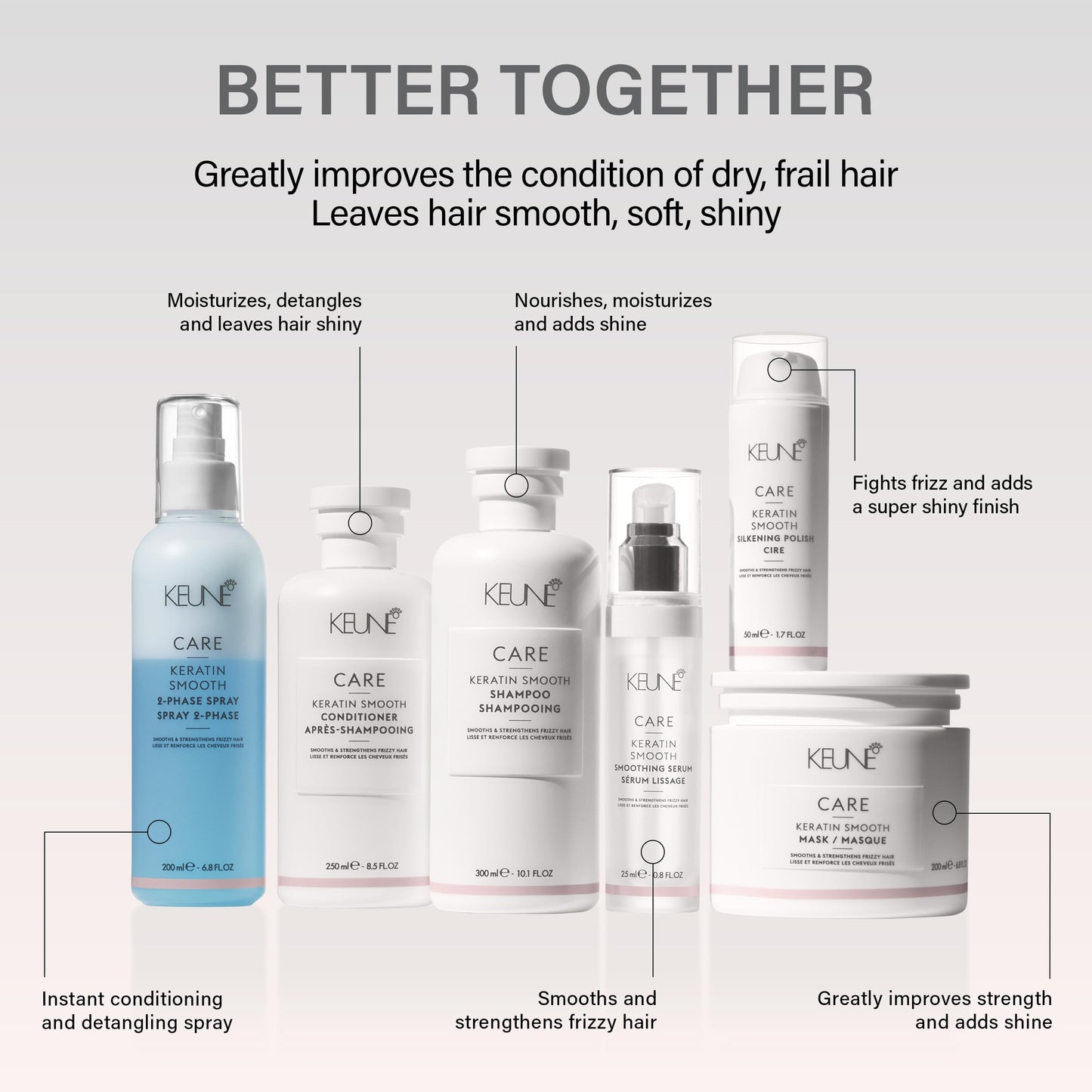 Keune Care 角蛋白柔顺发膜，深层调理和修复护理，适用于易卷曲的头发，6.8 液体盎司