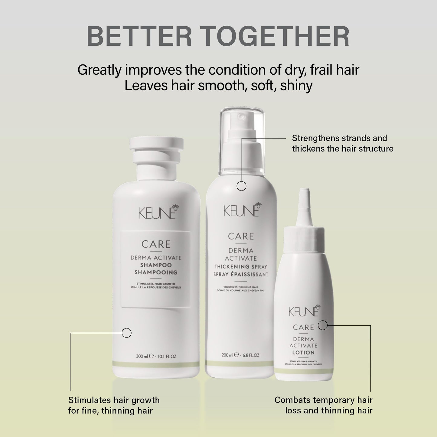 Keune Care Derma Activate 洗发水，防脱发丰盈洗发露，适用于稀疏头发，10.1 液体盎司