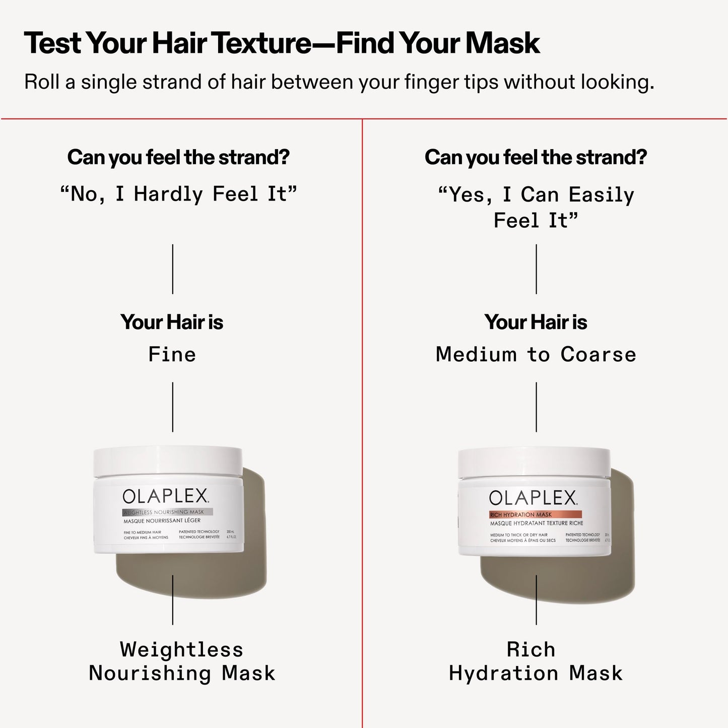Olaplex Rich Hydration Mask: Cuticle Sealing Mask to Hydrate & Control Frizz for Dry or Medium to Coarse Hair, 200 ml / 6.7 Fl. Oz.