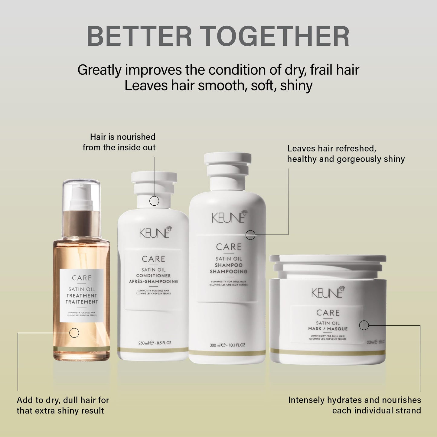 Keune Care Satin 护发油，轻盈保湿油，适合所有发质，3.2 液体盎司