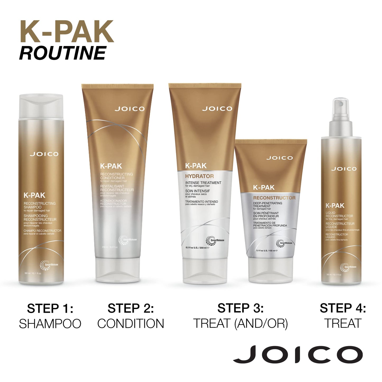 Joico K-PAK 每日洗发水和护发素套装，修复受损，10.1 盎司