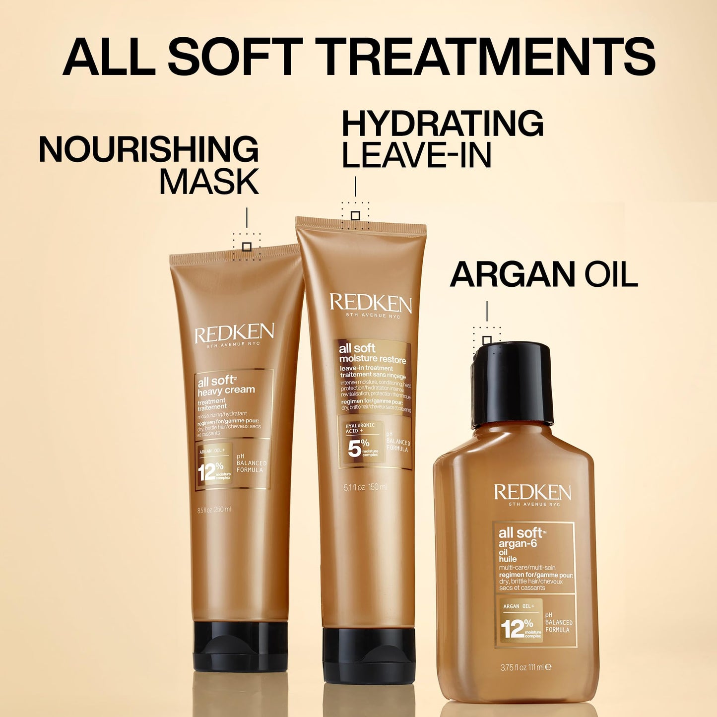 Soin capillaire Redken All Soft à l'huile d'argan pour cheveux secs : huile hydratante, nourrit les cheveux en profondeur, apporte douceur et brillance.
