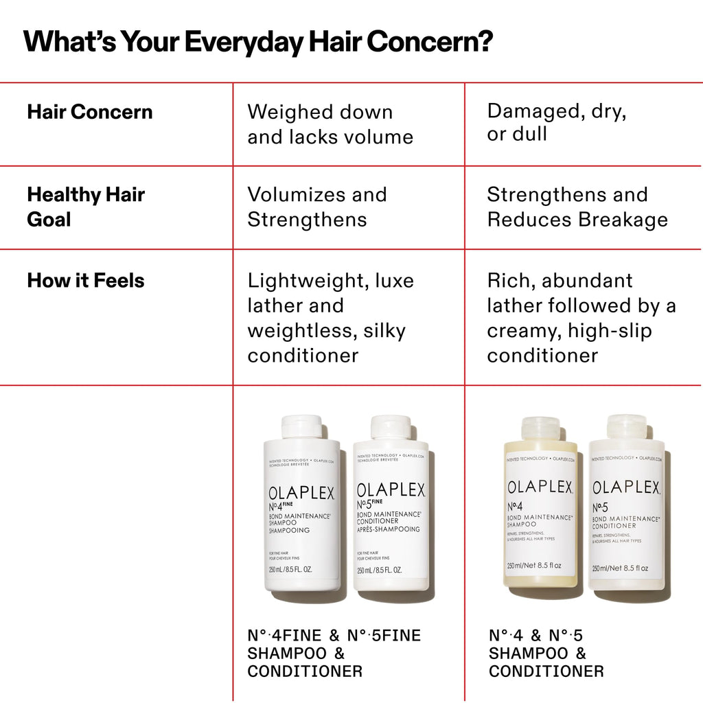 Olaplex Nº. 4 FINE Bond Maintenance Shampoo: Volumize & Strengthen | Gently Cleanse & Non Stripping | For Coily, Curly, Straight, and Wavy, 250 mL / 8.5 Fl Oz