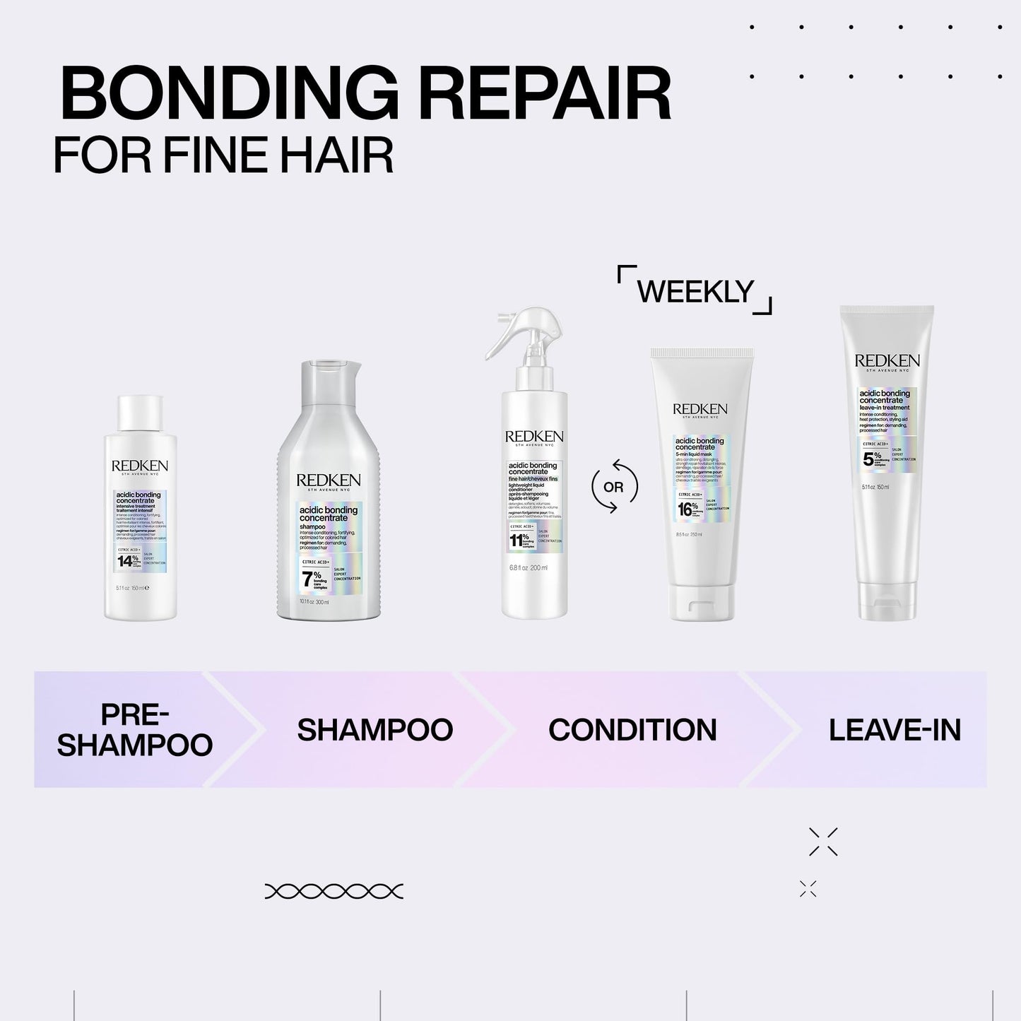 Après-shampoing liquide léger Redken Bonding pour cheveux abîmés | Volume et soin | Concentré acide bonding | Spray après-shampoing sans sulfate | Pour cheveux fins ou clairsemés | 200 ml