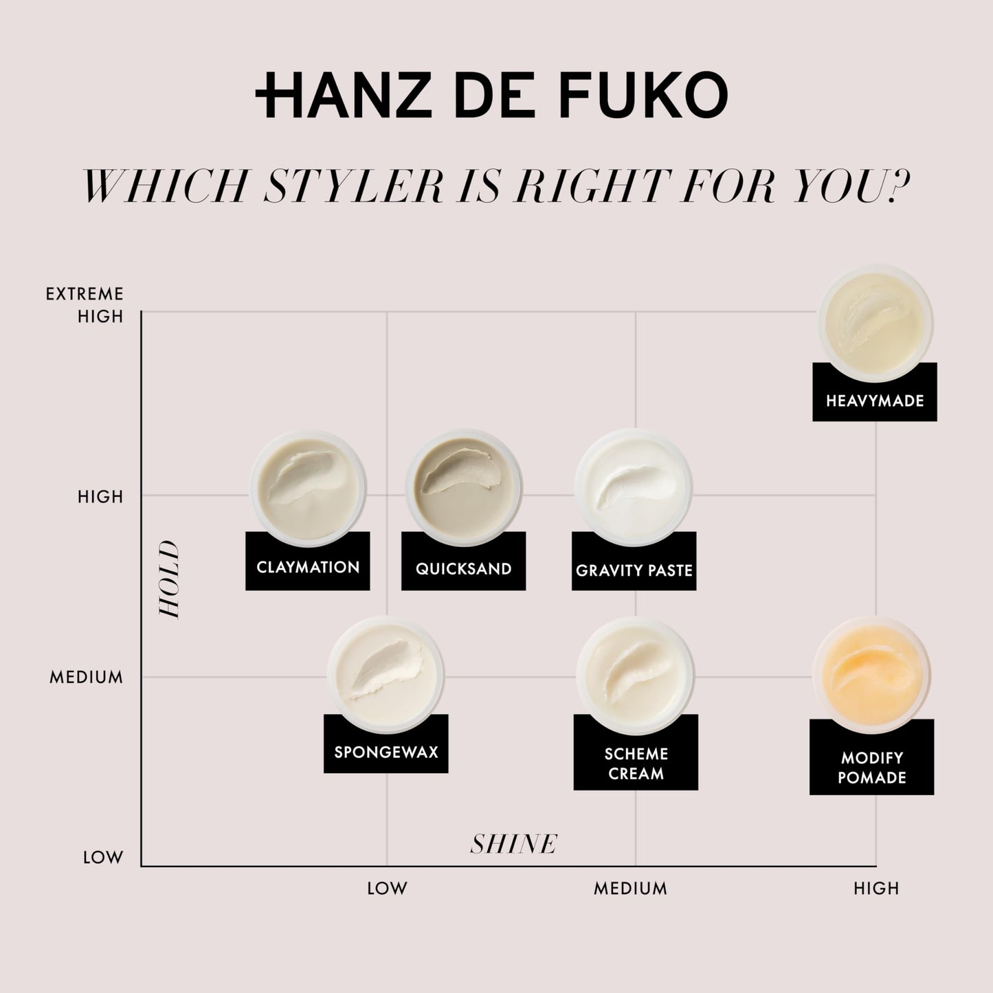 Hanz de Fuko Quicksand – Premium Men’s Hair Styling Wax & Dry Shampoo Combo – High Hold, Ultra Matte Finish – 2 oz.