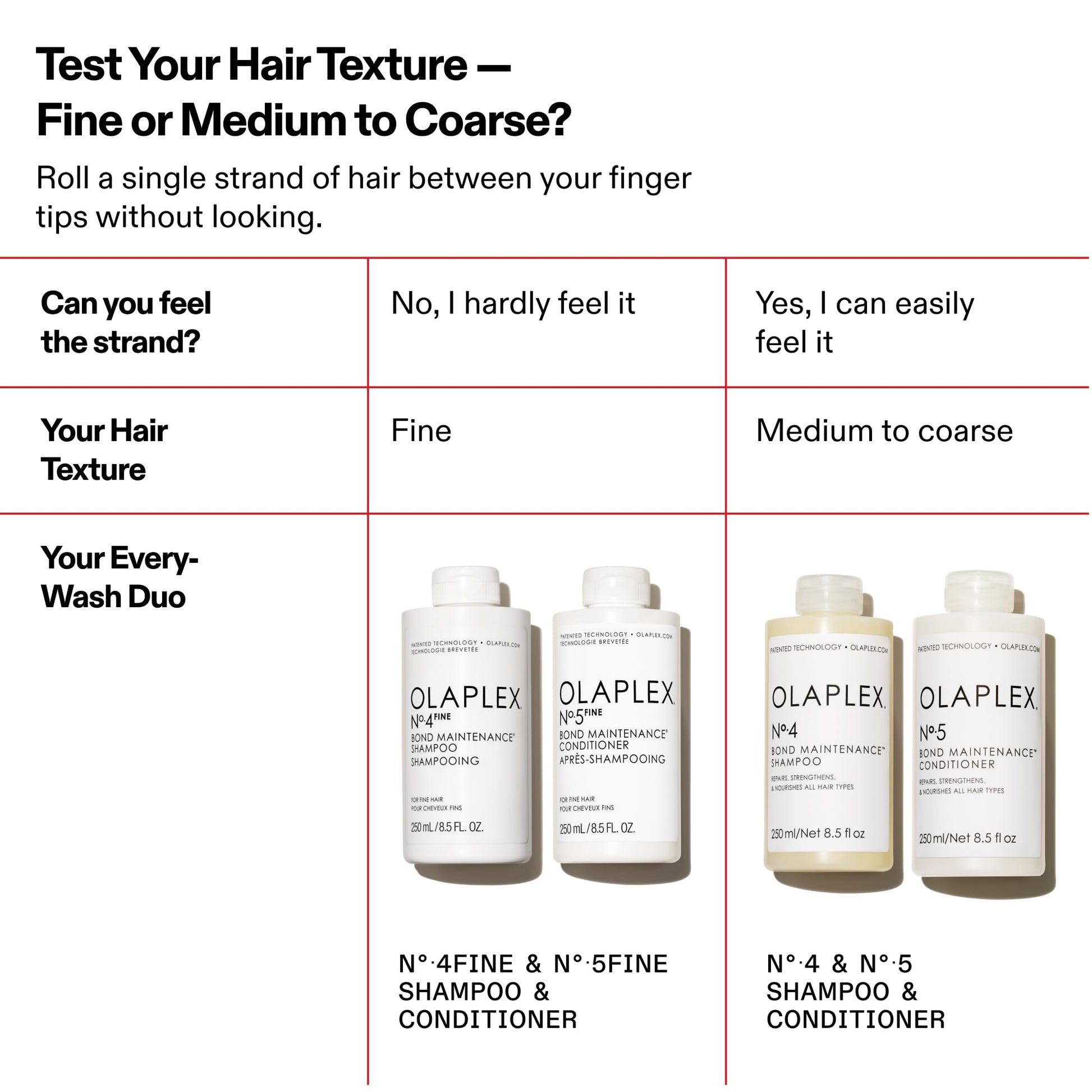 White Smoke Olaplex Nº.5FINE Bond Maintenance™ Lightweight Volumizing Conditioner: Repairs Damage & Defend Against Future Breakage | For Coily, Curly, Straight, and Wavy, 250 mL / 8.5 Fl. Oz.
