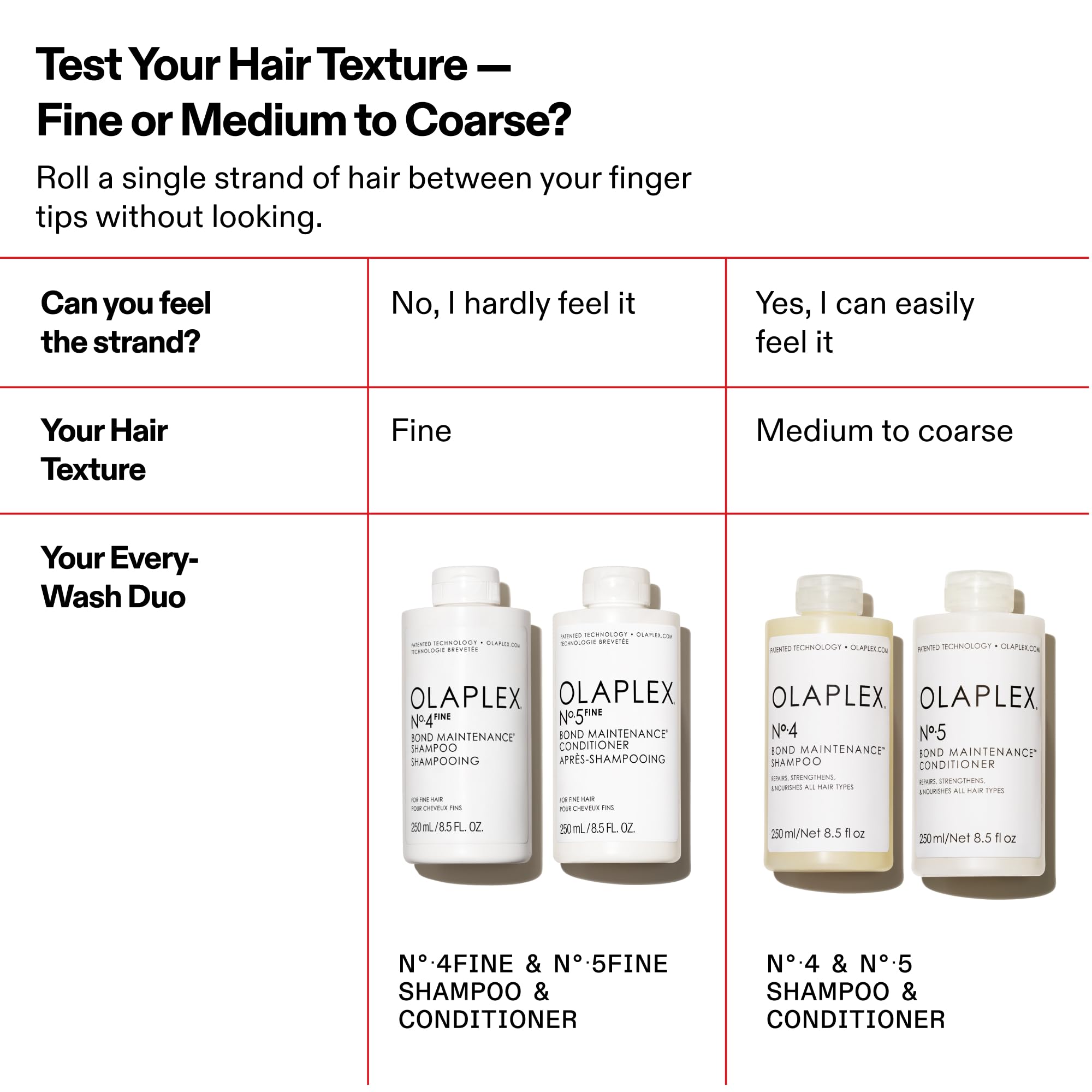 Olaplex Nº. 4 FINE Bond Maintenance Shampoo: Volumize & Strengthen | Gently Cleanse & Non Stripping | For Coily, Curly, Straight, and Wavy, 250 mL / 8.5 Fl Oz