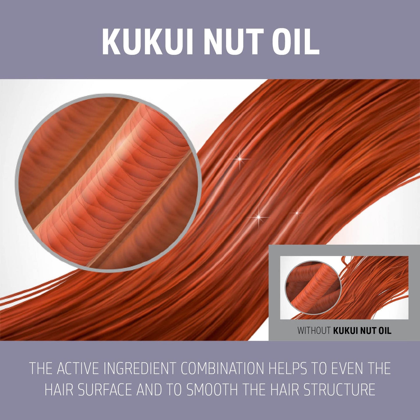 Goldwell Dualsenses 柔滑控油 60 秒护理液 200 毫升