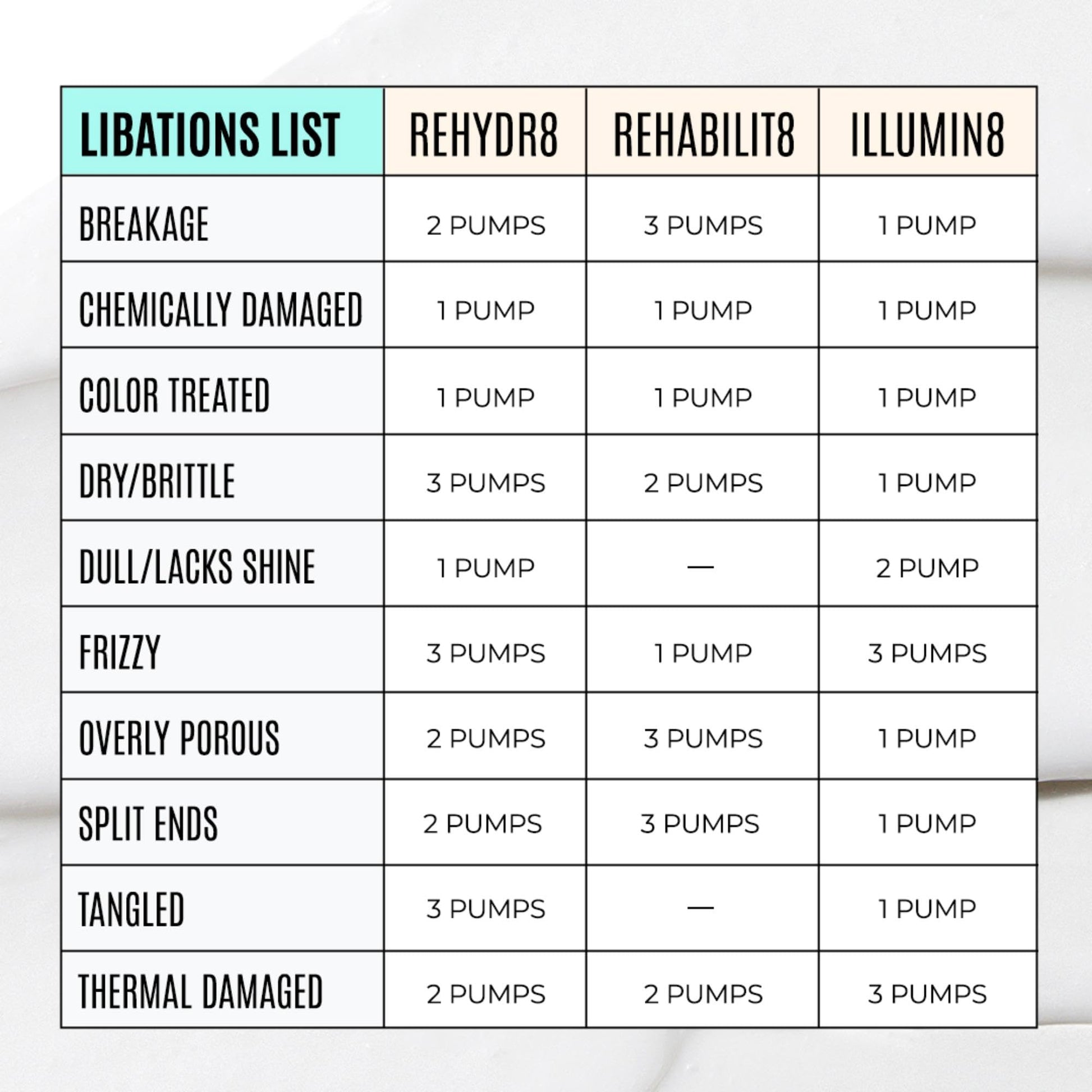 White Smoke Malibu C ILLUMIN8 Shine Conditioner (1 Packet) - Concentrate for Hair Shine & Manageability - Lightweight, Non-Greasy Hair Conditioner for All Hair Types