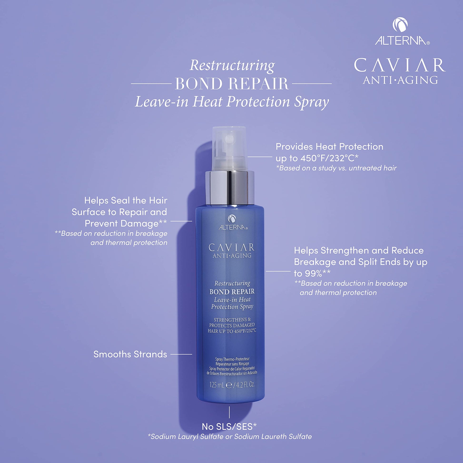 Dark Gray Alterna Caviar Anti-Aging Restructuring Bond Repair Leave-in Heat Protection Spray,4.2 Ounce (2-Pack)
