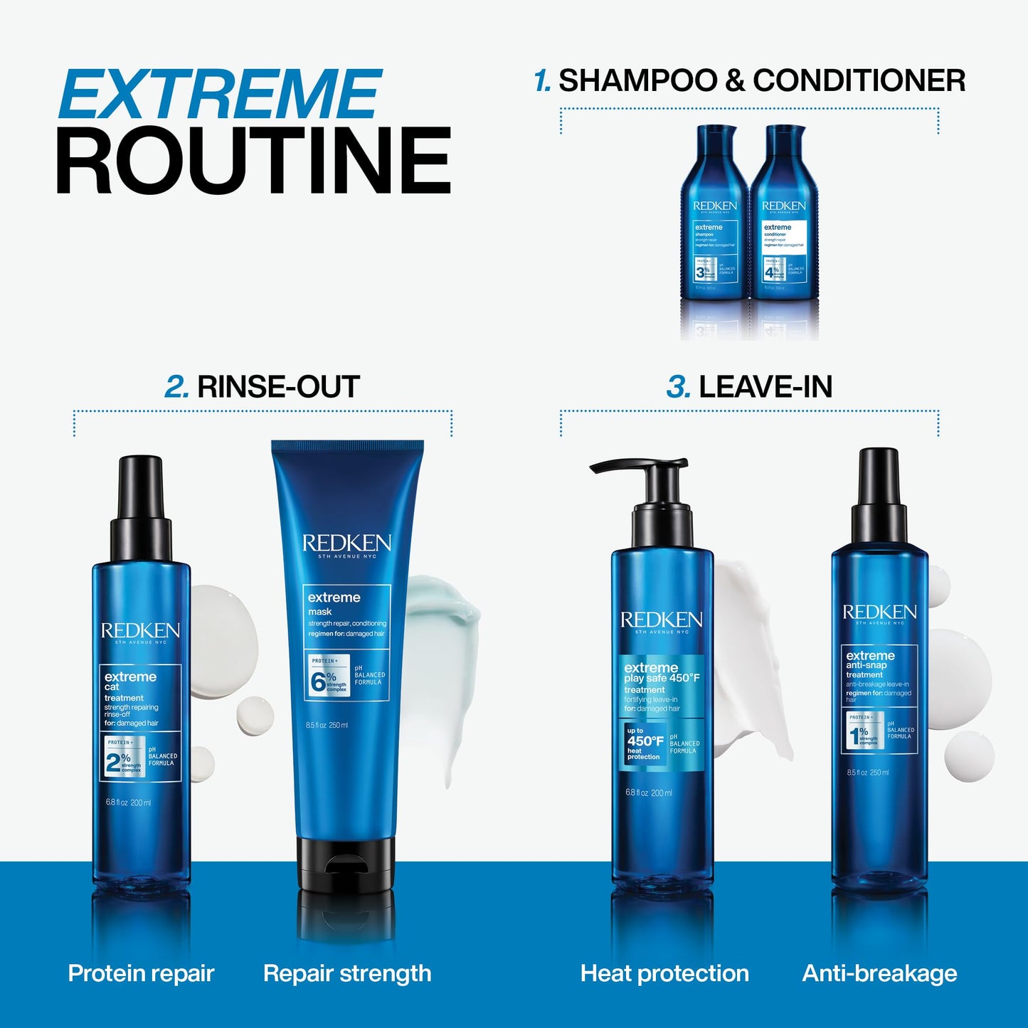 Shampooing REDKEN Extreme, anti-casse et réparateur pour cheveux abîmés, infusé de protéines, 100 ml
