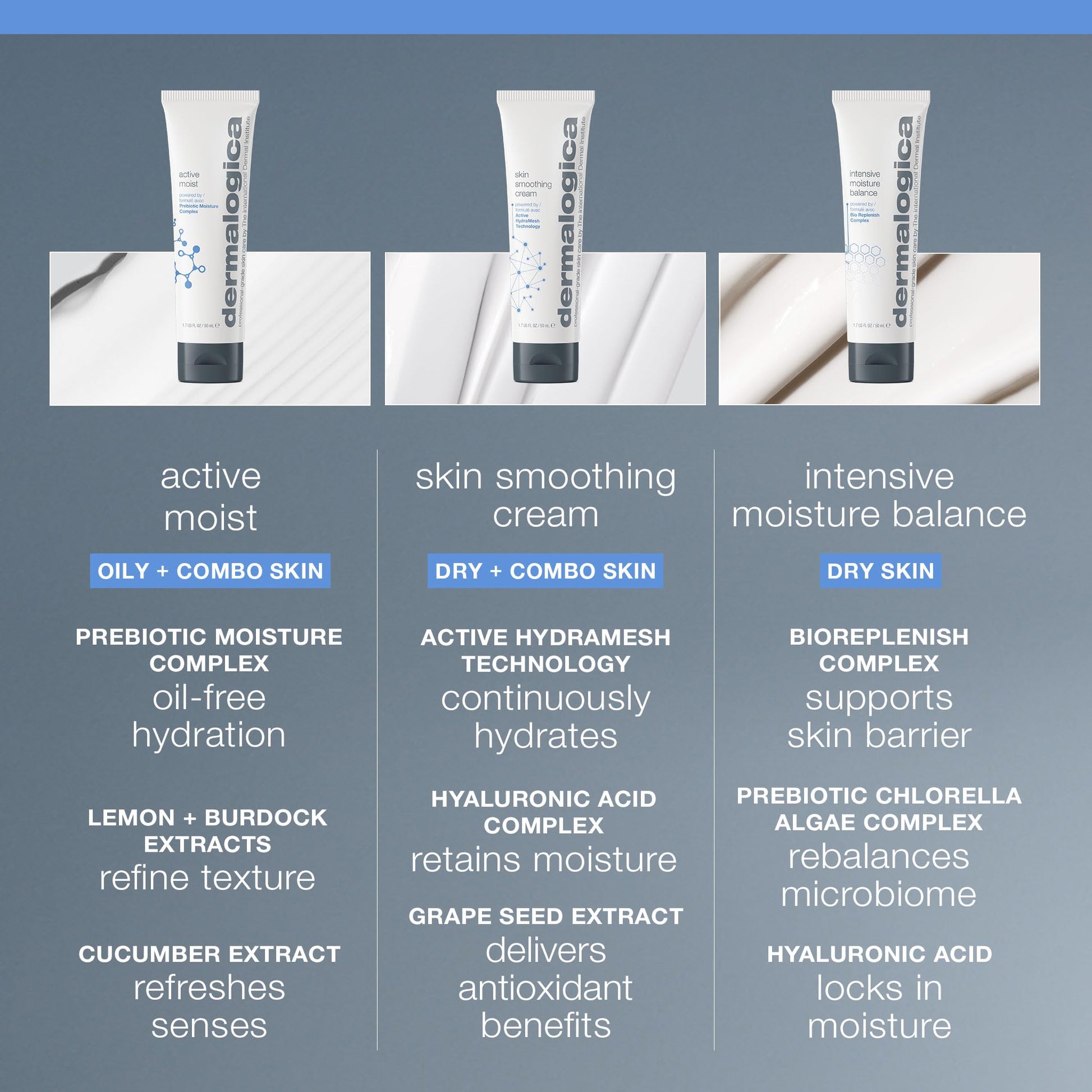Slate Gray Dermalogica Skin Smoothing Cream - Face Moisturizer with Vitamin C and Vitamin E - Infuses Skin with 48 Hours of Continuous Hydration, 3.4 fl oz