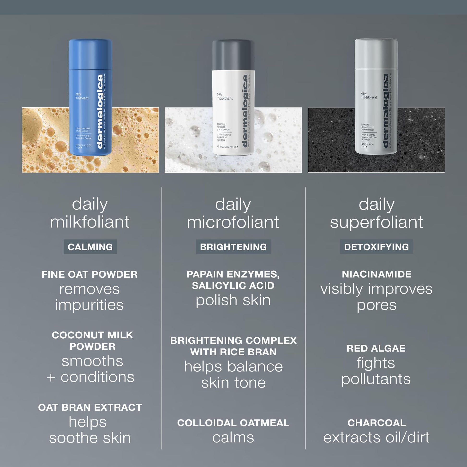 Slate Gray Dermalogica Daily Milkfoliant, Face Exfoliator, Powder Scrub Exfoliant with AHA and BHA - Calming, Polishing and Hydrating Skin, Oat-Based, Vegan Product, Travel Size, 0.45 oz