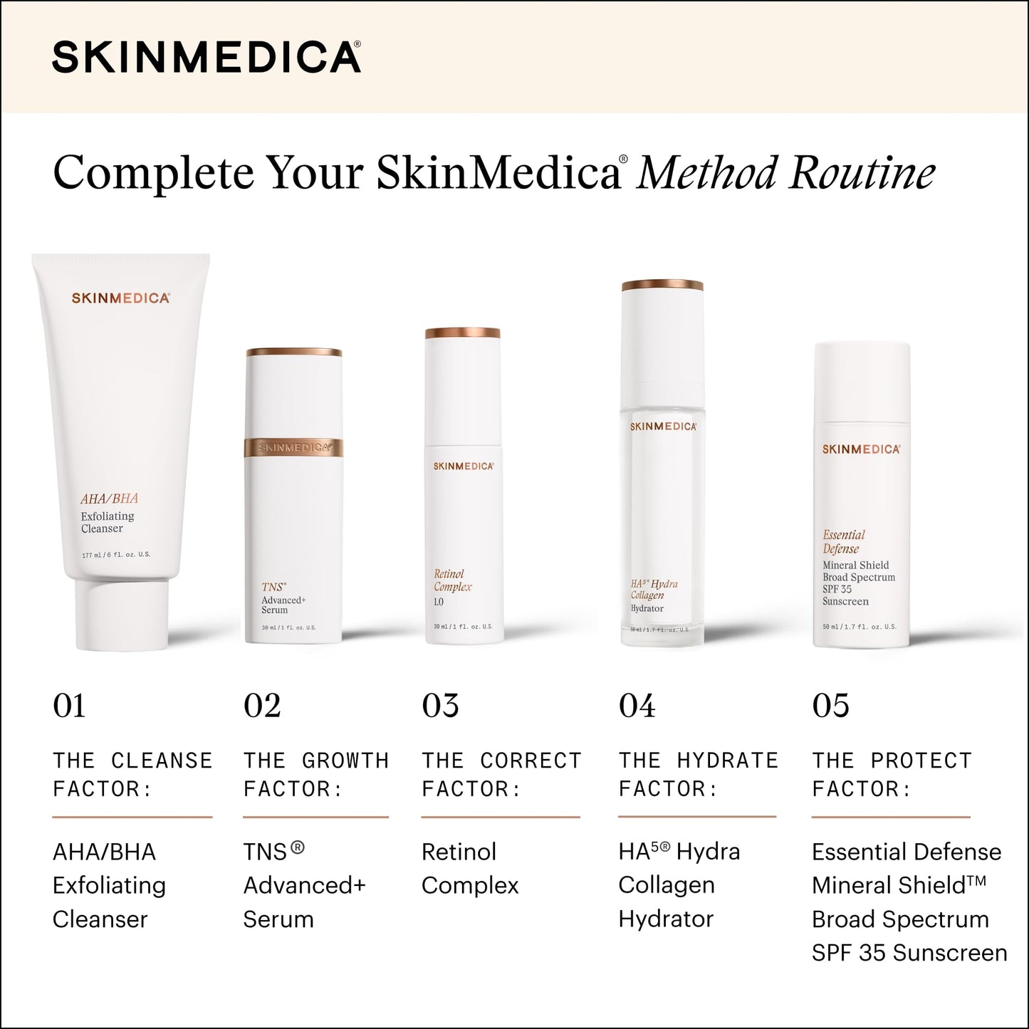 White Smoke SkinMedica Retinol Serum Complex 1.0 - Retinol Serum for Face with Vitamin A Derivatives - Helps to Reduce the Appearance of Fine Lines and Improve Skin Tone & Texture (1 Fl Oz)