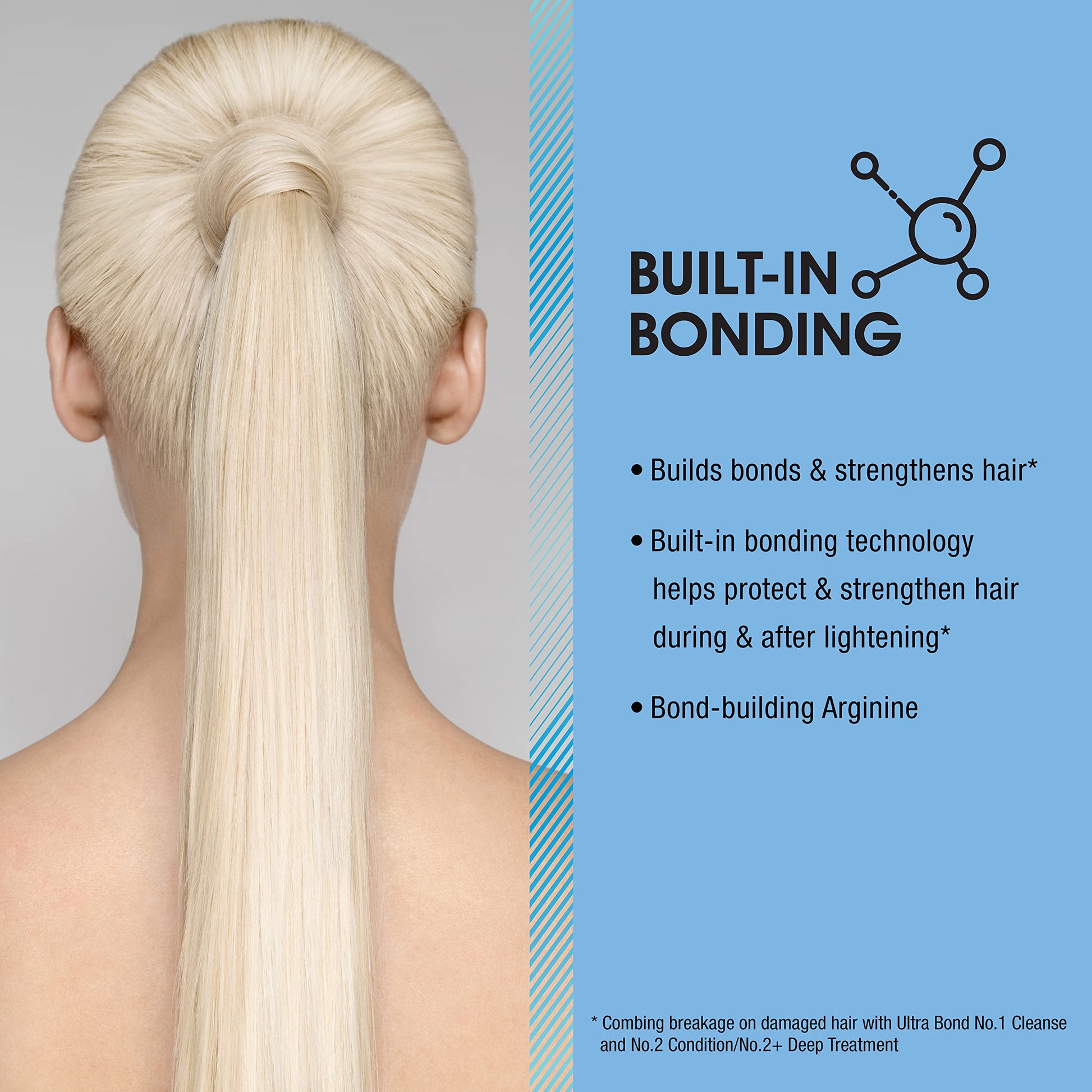 Sky Blue AGE beautiful Deep Treatment Synergy Repair with Ultra Bond Building | Strengthens, Protects & Nourishes Hair | Color-Safe | For Color-Treated Blondes | 8.45 Fl Oz
