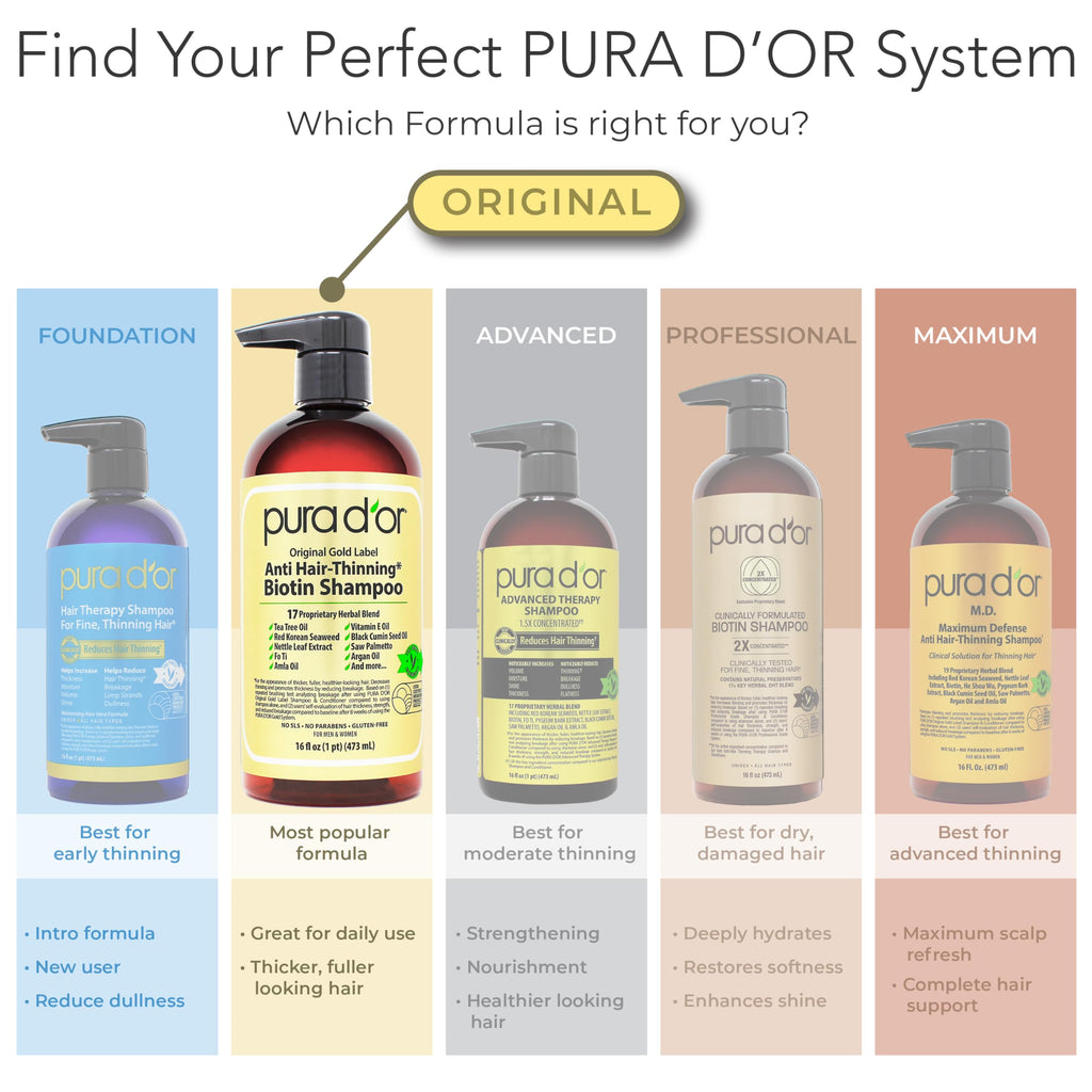 PURA D'OR Anti-Thinning Biotin Shampoo and Conditioner Natural Earthy Scent, CLINICALLY TESTED Effective Results, Herbal Blend Thickening Products For Women & Men, Original Gold Label Set, 16oz x2